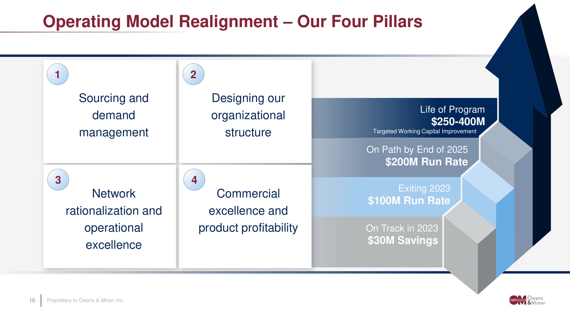 operating model realignment our four pillars | Owens&Minor
