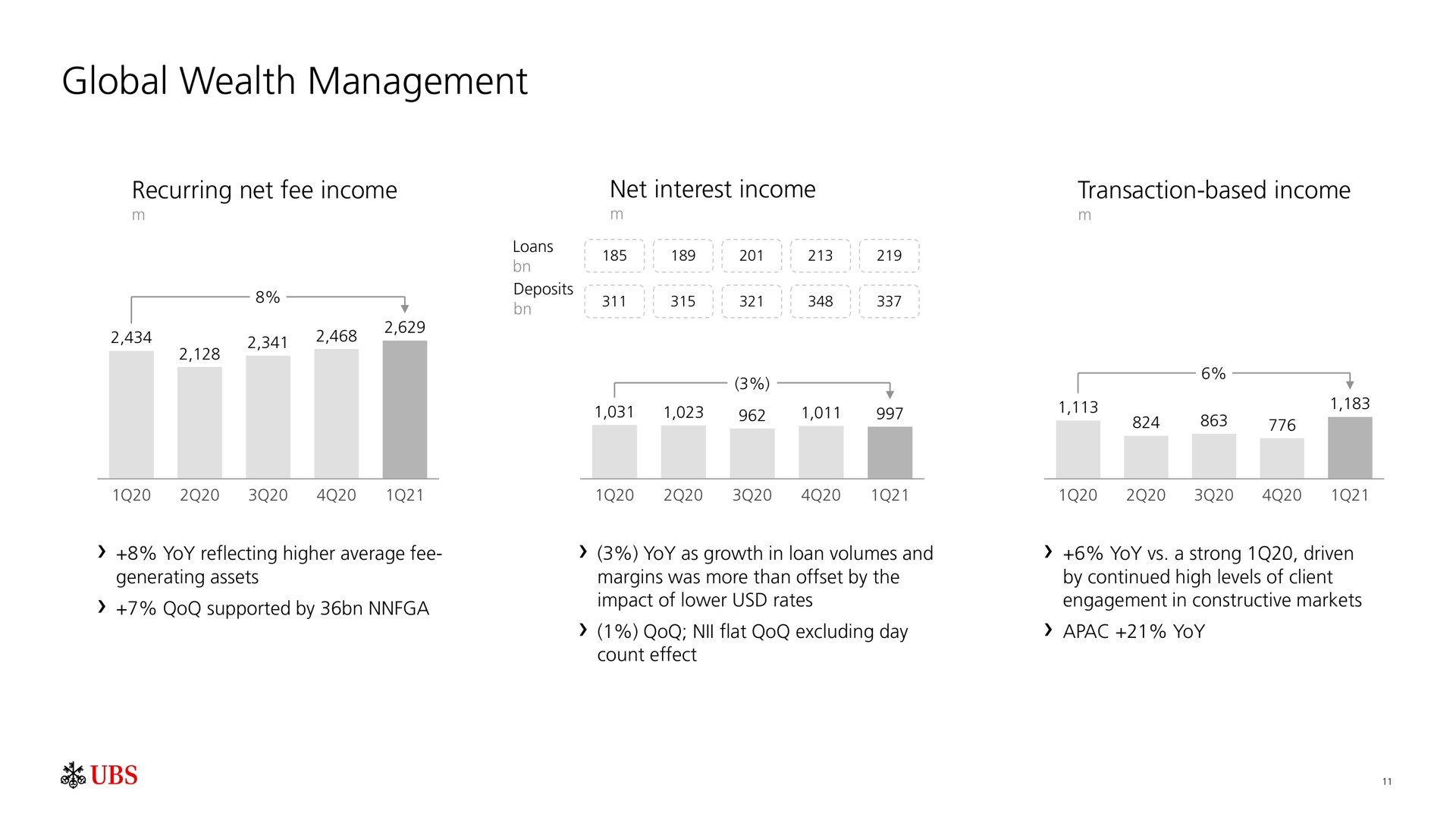 global wealth management | UBS