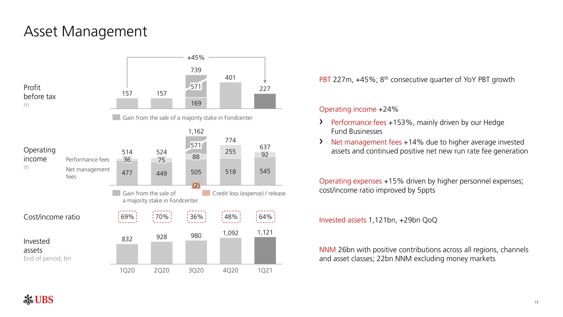 asset management | UBS