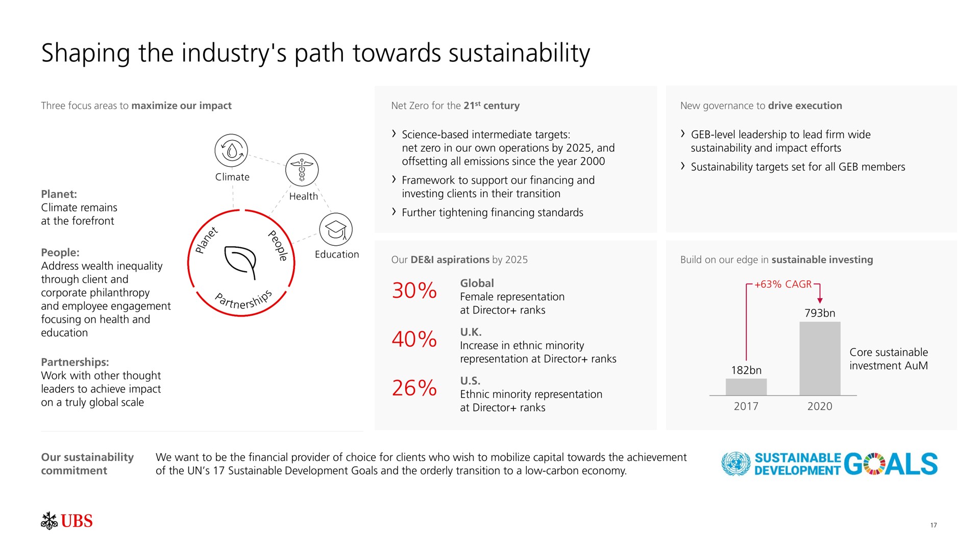 shaping the industry path towards | UBS