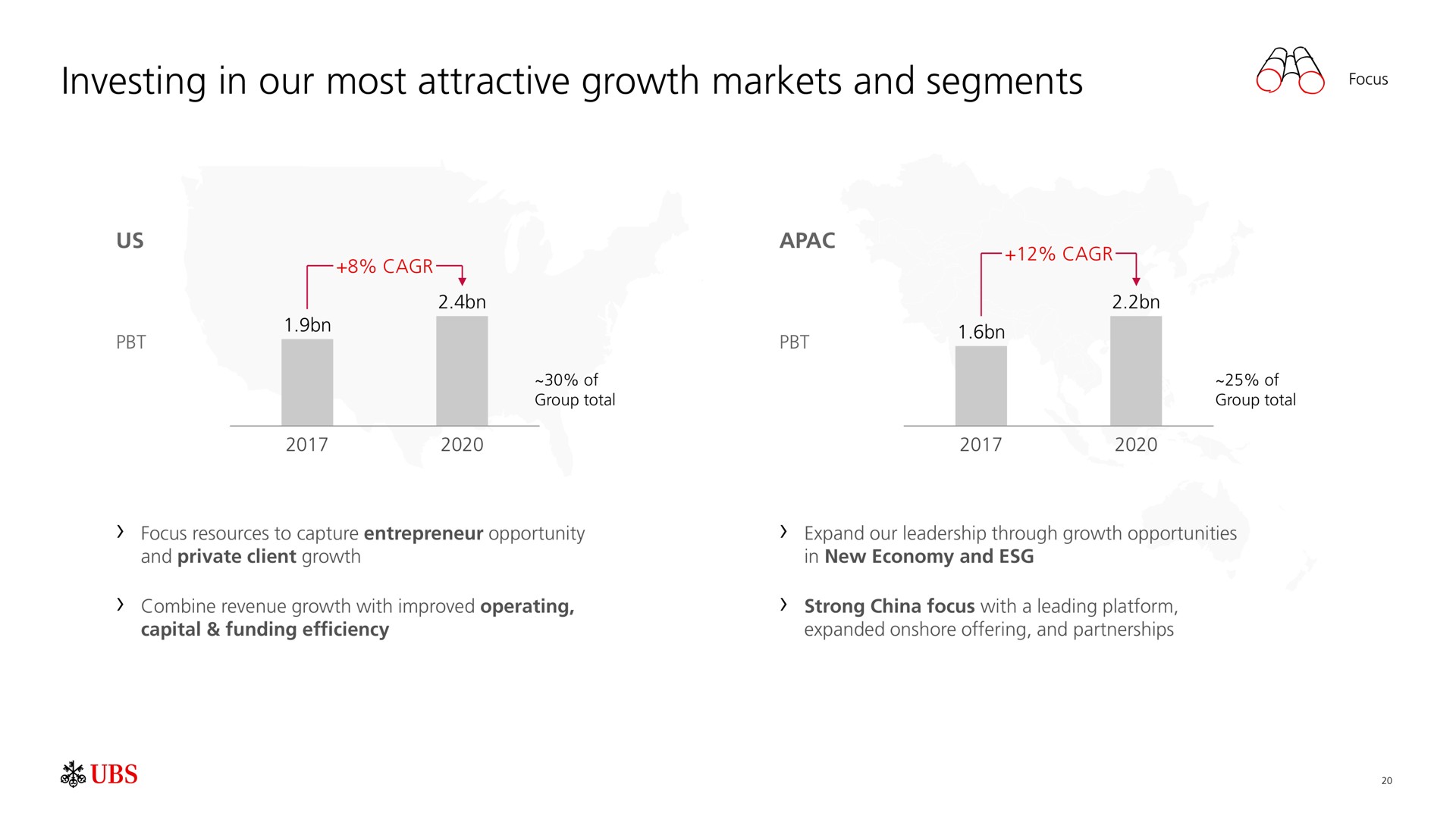 investing in our most attractive growth markets and segments focus | UBS