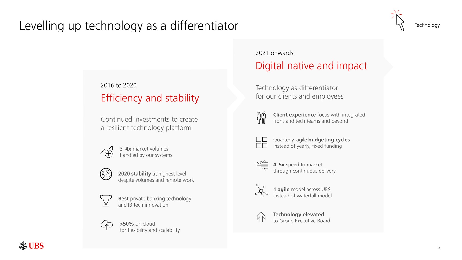 levelling up technology as a differentiator efficiency and stability digital native and impact | UBS