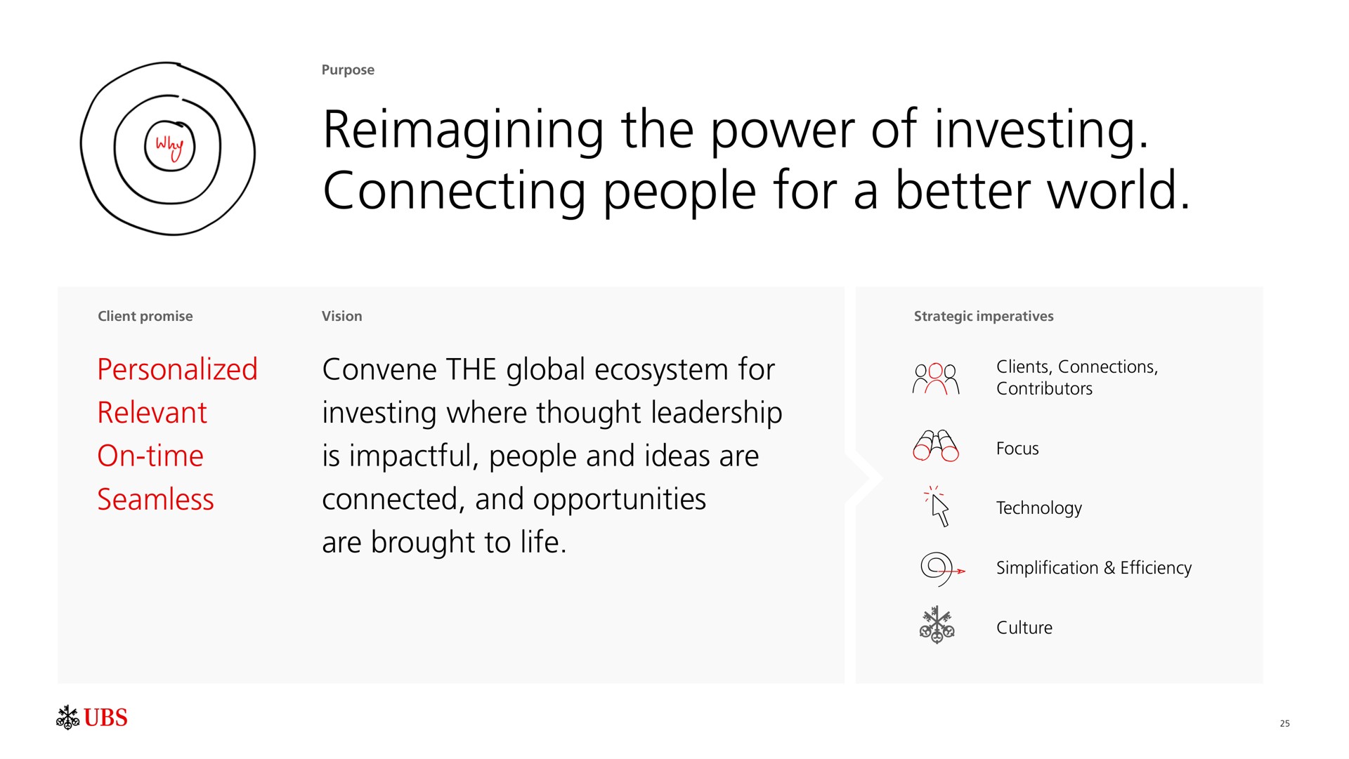 the power of investing connecting people for a better world personalized relevant on time seamless convene the global ecosystem for investing where thought leadership is people and ideas are connected and opportunities are brought to life | UBS