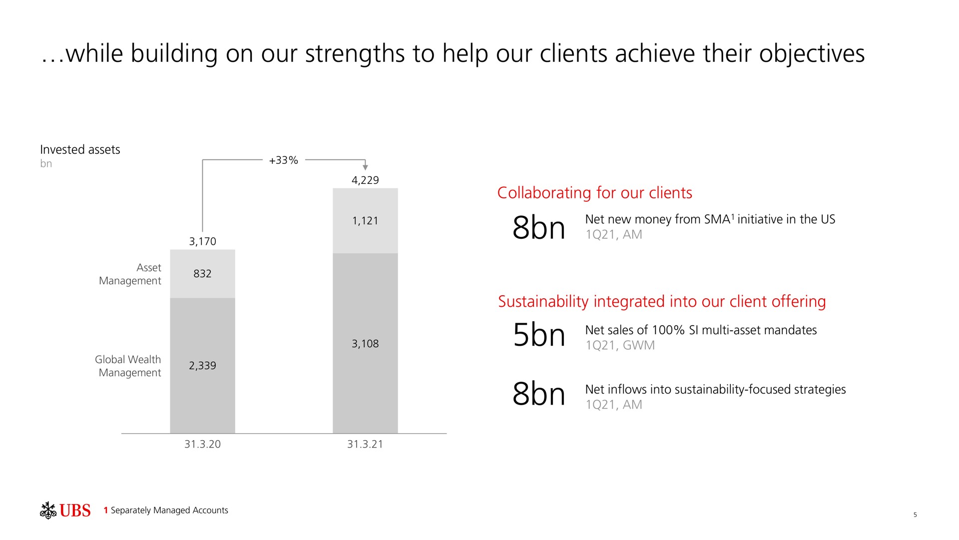 while building on our strengths to help our clients achieve their objectives | UBS