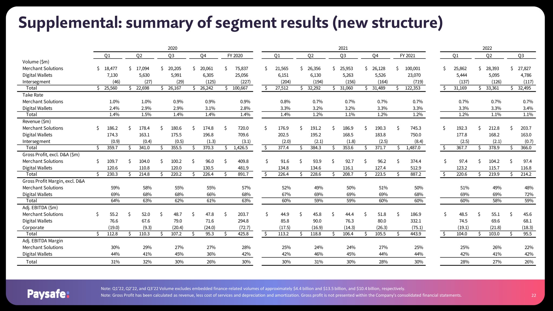 supplemental summary of segment results new structure | Paysafe