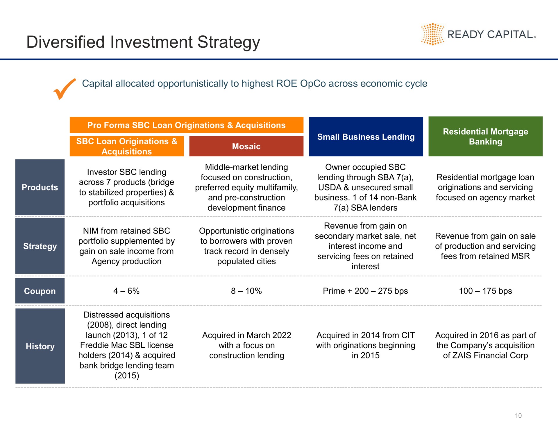 diversified investment strategy ready capitan | Ready Capital