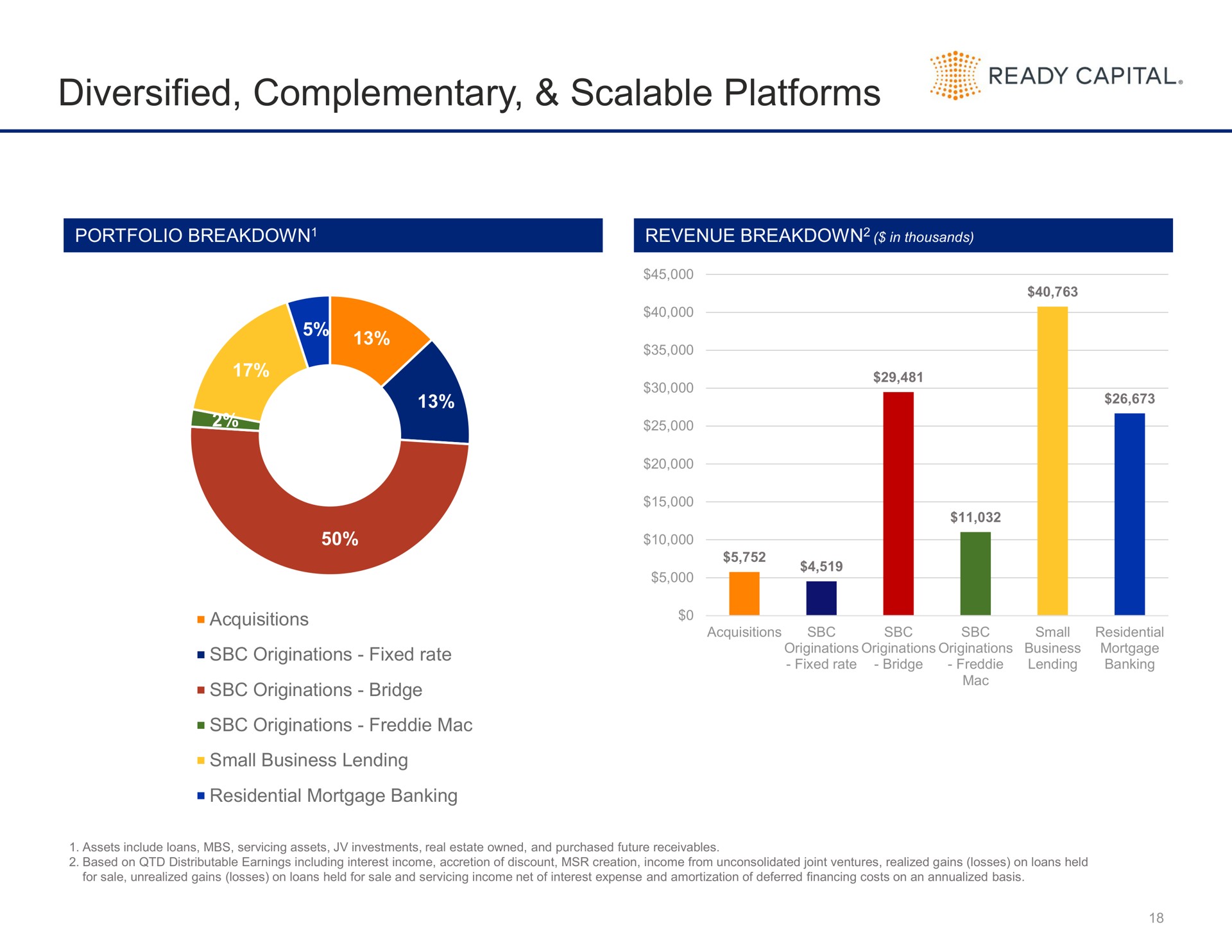 diversified complementary scalable platforms i | Ready Capital