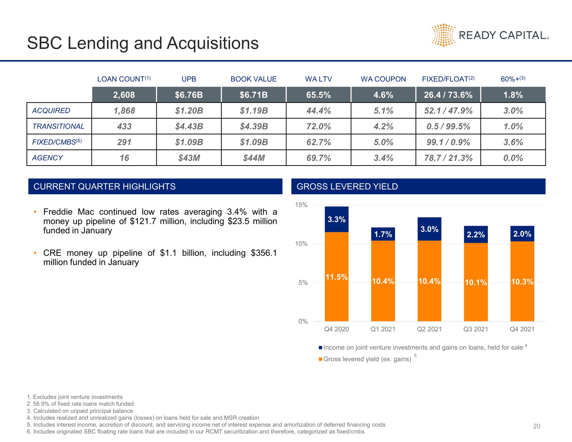 lending and acquisitions ready capital | Ready Capital