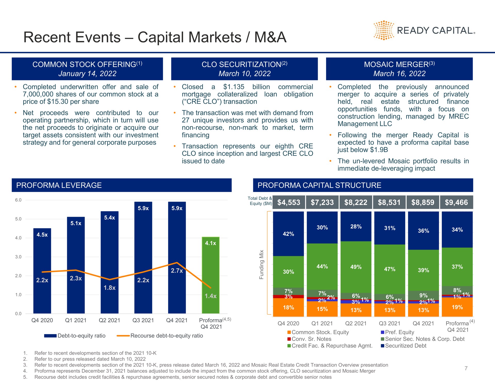 recent events capital markets a ready | Ready Capital