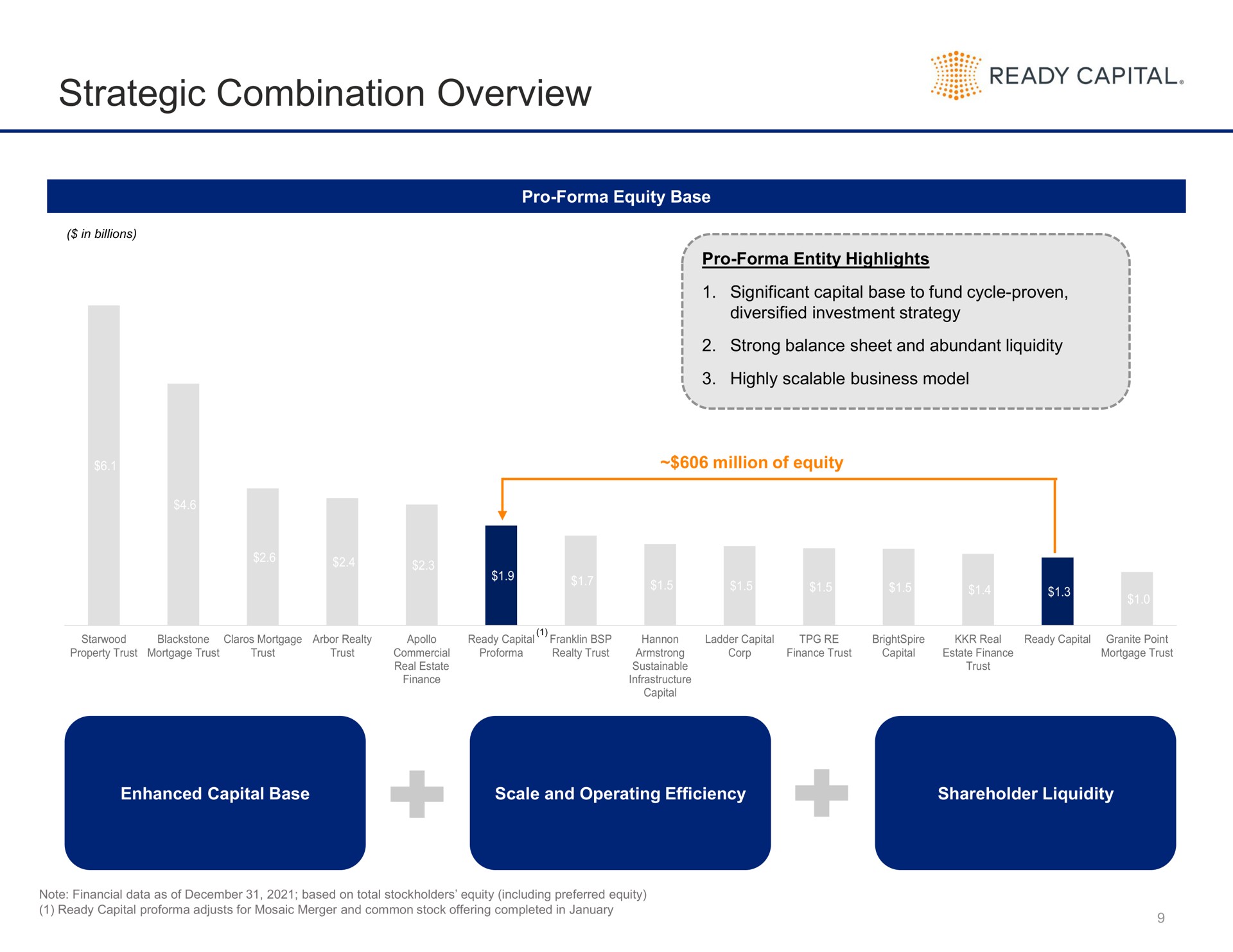 strategic combination overview see ready capital | Ready Capital