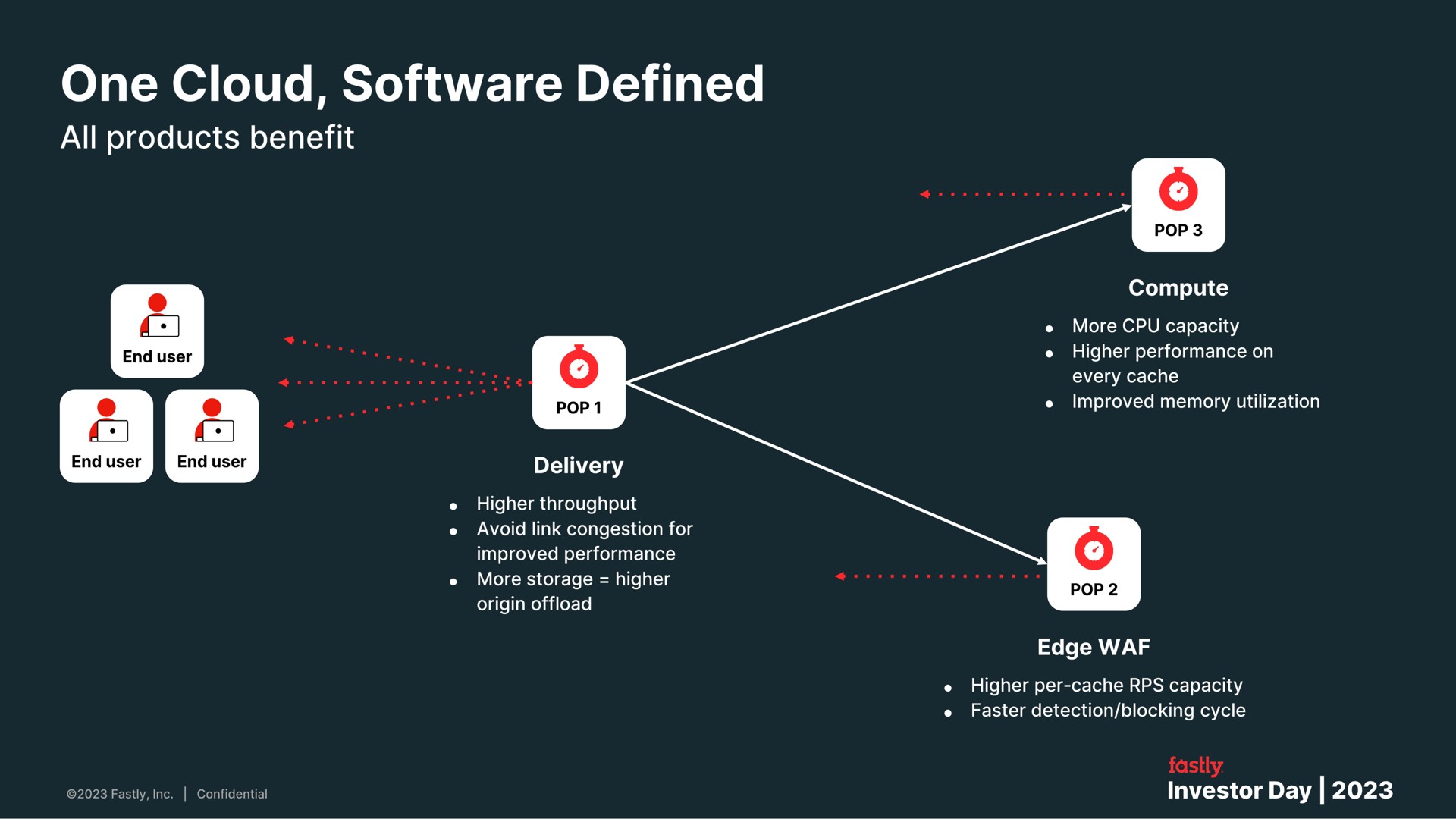one cloud defined | Fastly