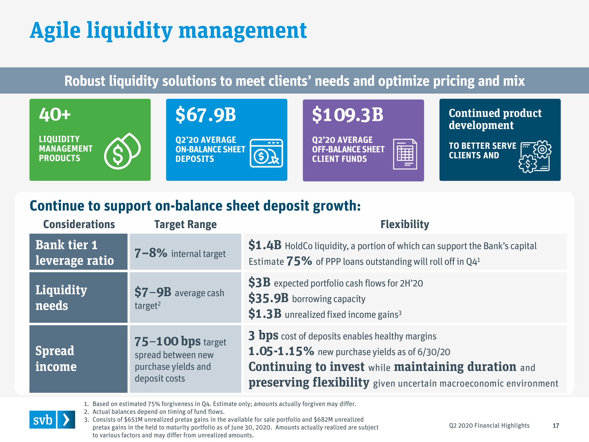 agile liquidity management | Silicon Valley Bank