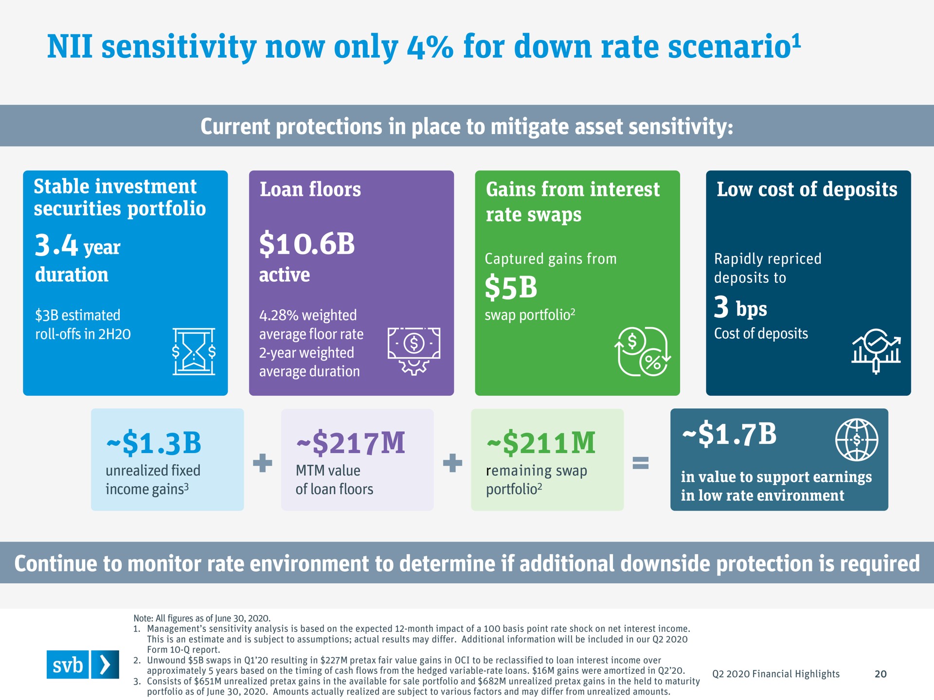sensitivity now only for down rate scenario scenario | Silicon Valley Bank