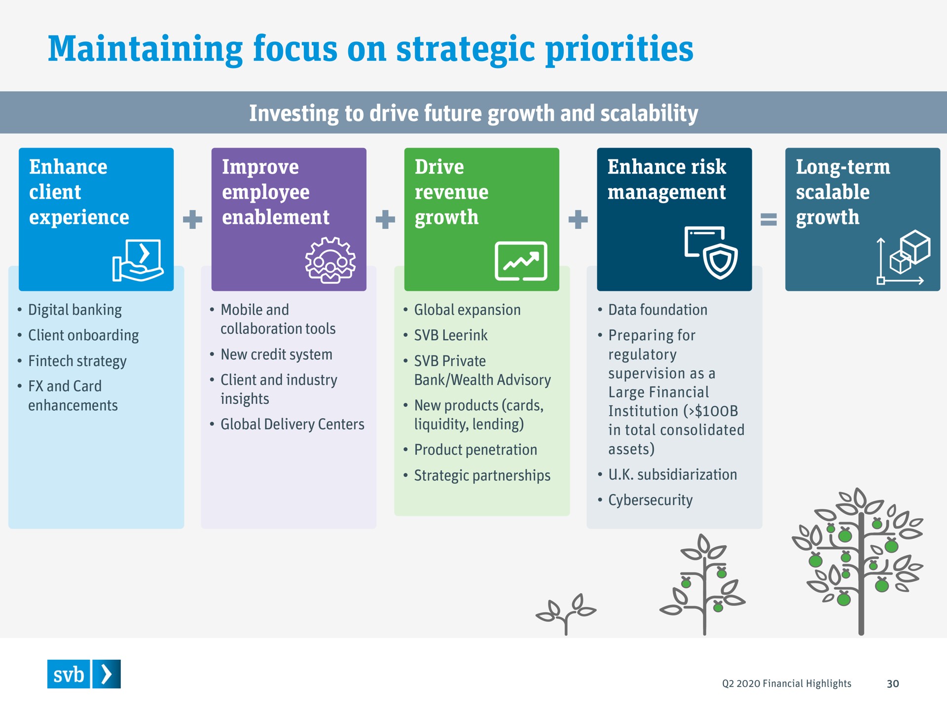 maintaining focus on strategic priorities | Silicon Valley Bank