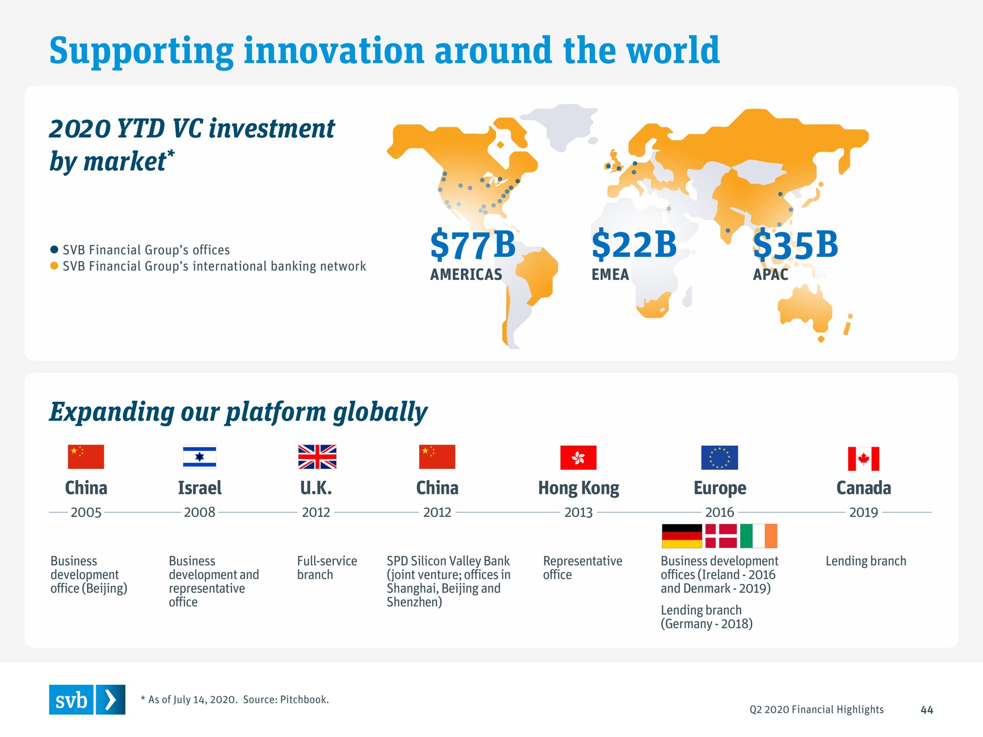 supporting innovation around the world investment by market expanding our platform globally seas ones a i | Silicon Valley Bank