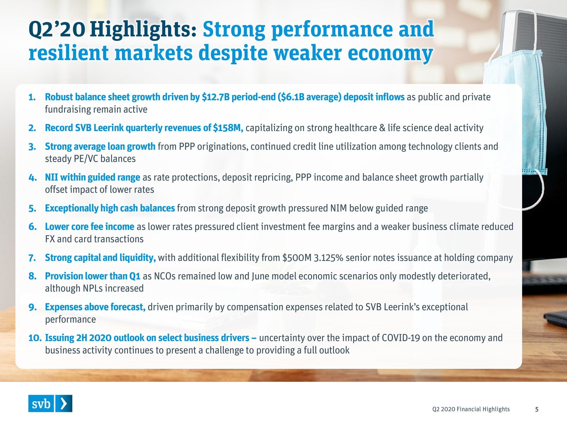highlights strong performance and resilient markets despite economy | Silicon Valley Bank