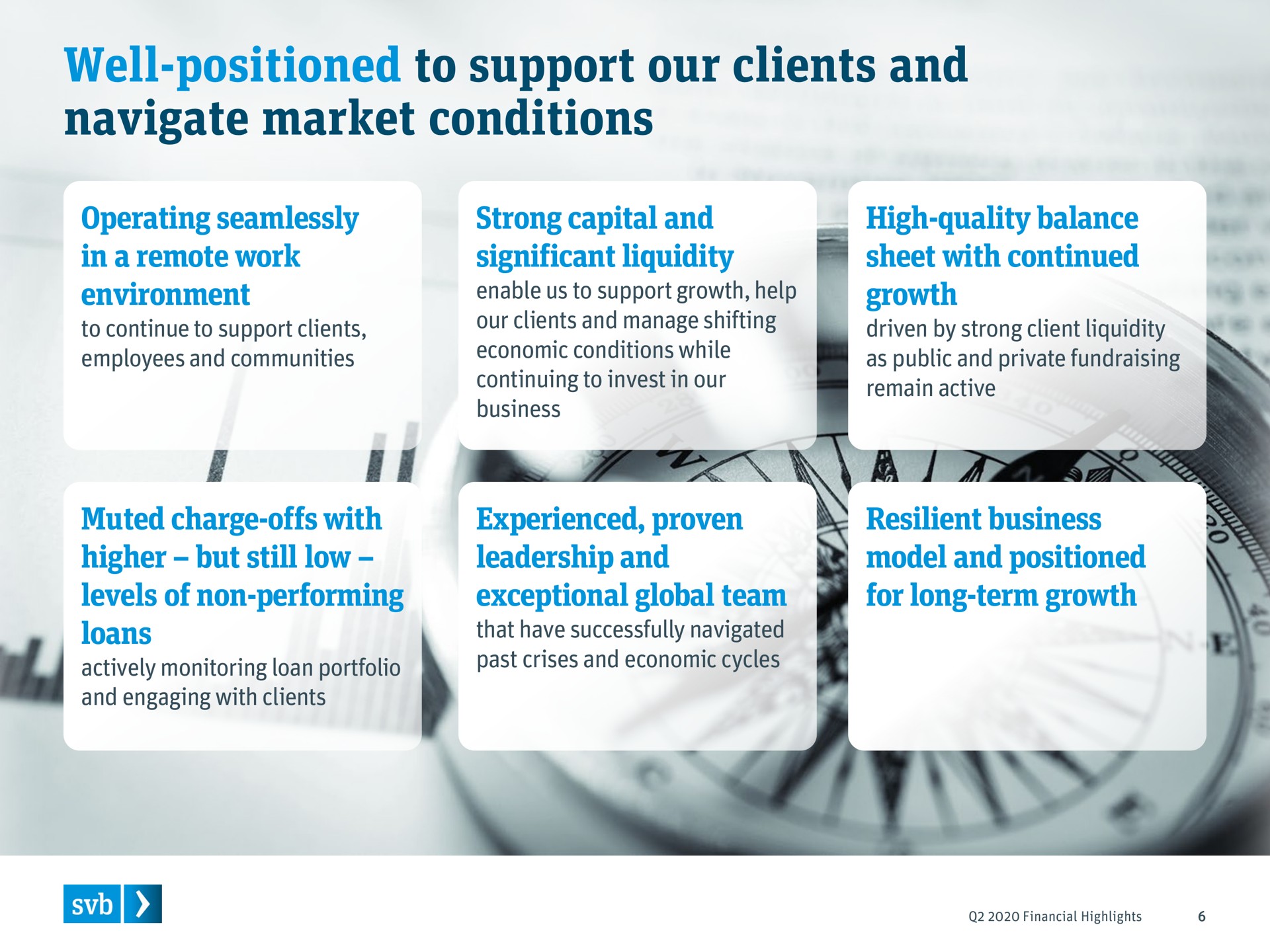 well positioned to support our clients and navigate market conditions sheet with continued | Silicon Valley Bank