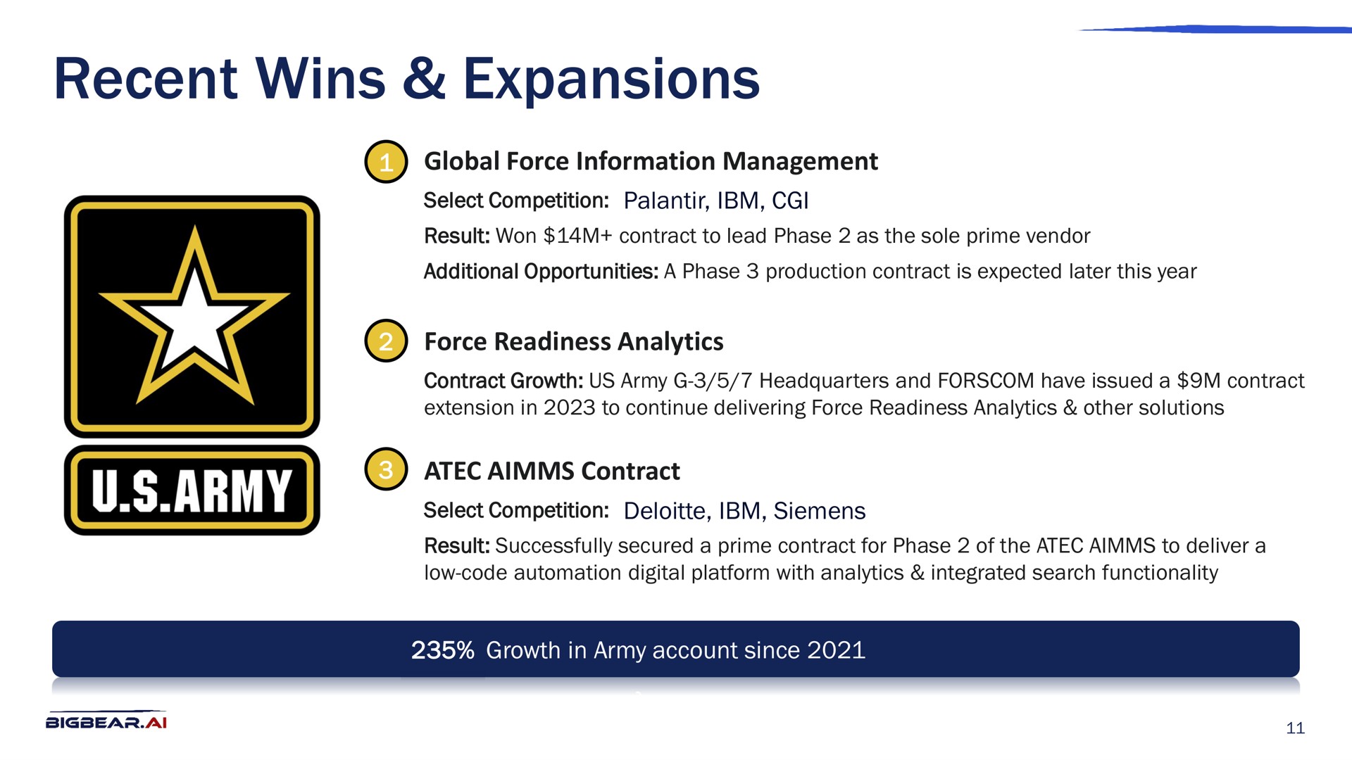 recent wins expansions army contract | Bigbear AI