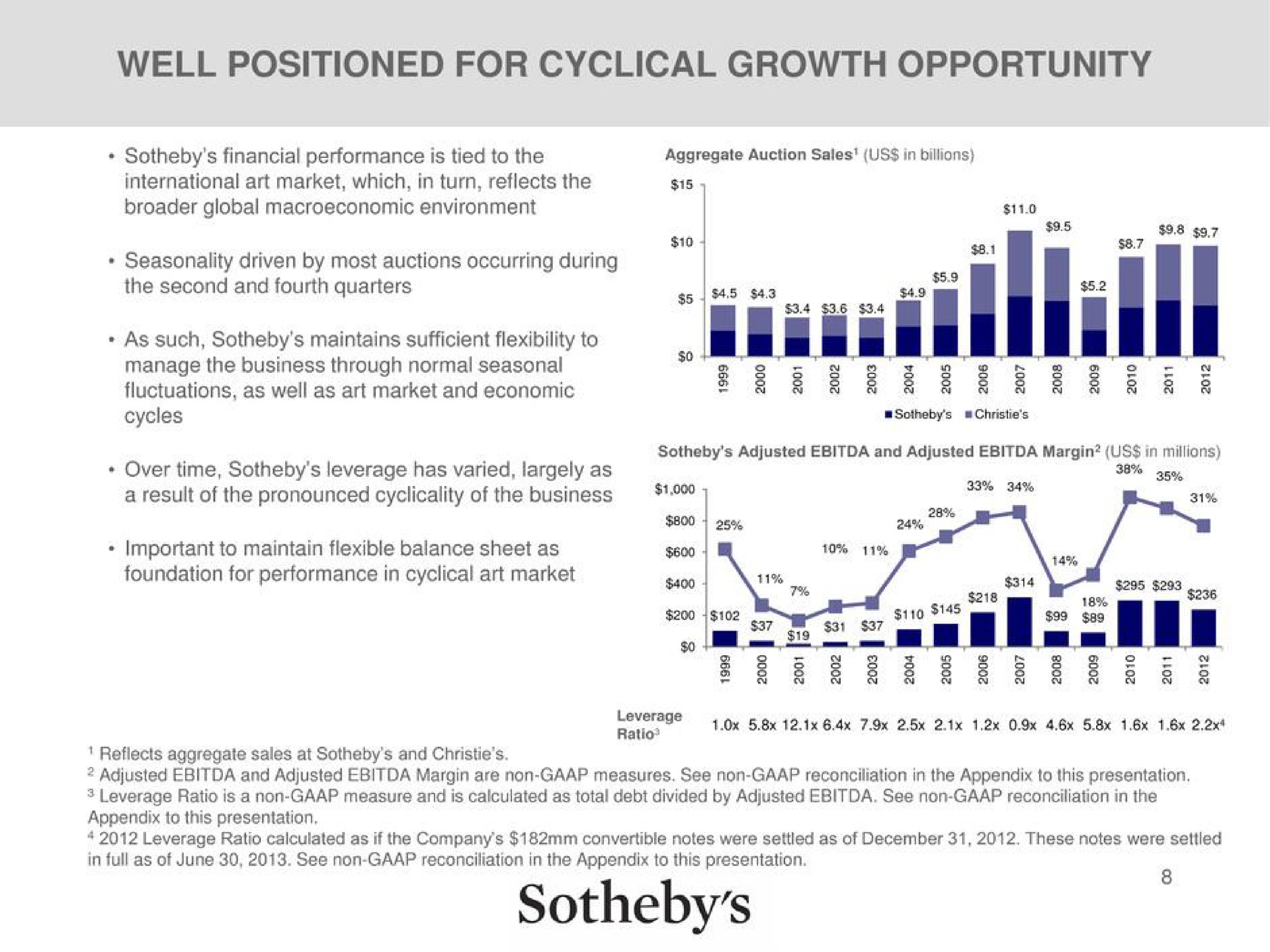 well positioned for cyclical growth opportunity he | Sotheby's