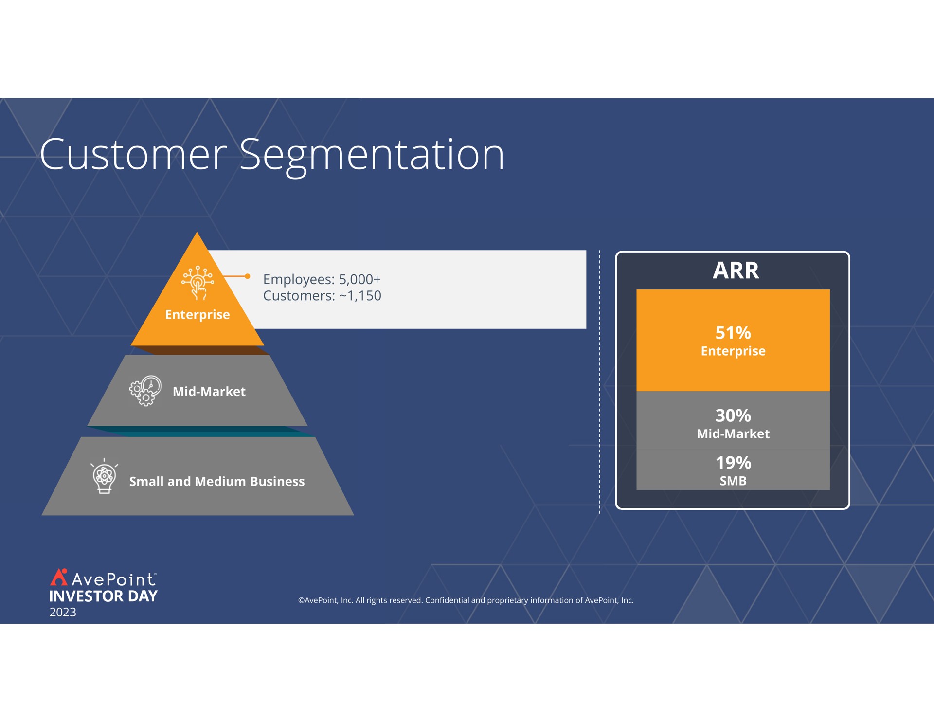 customer segmentation | AvePoint