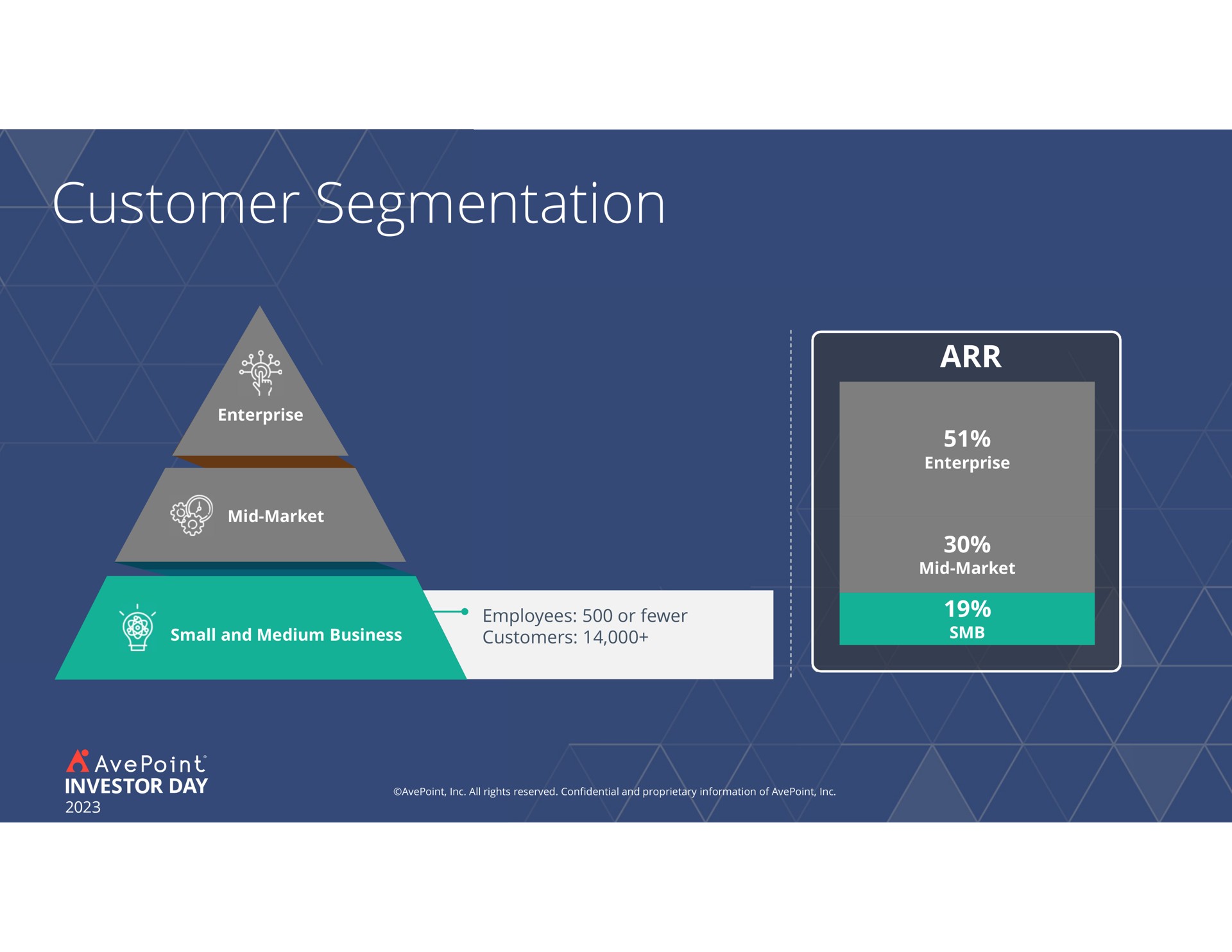 customer segmentation in | AvePoint