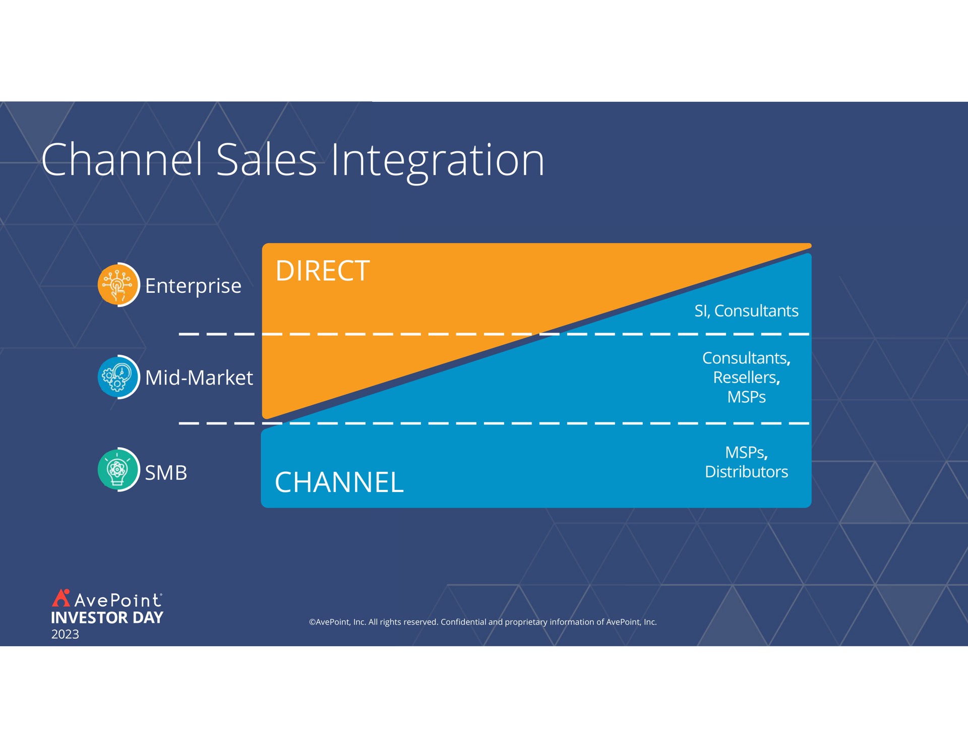 channel sales integration enterprise mid market i distributors | AvePoint