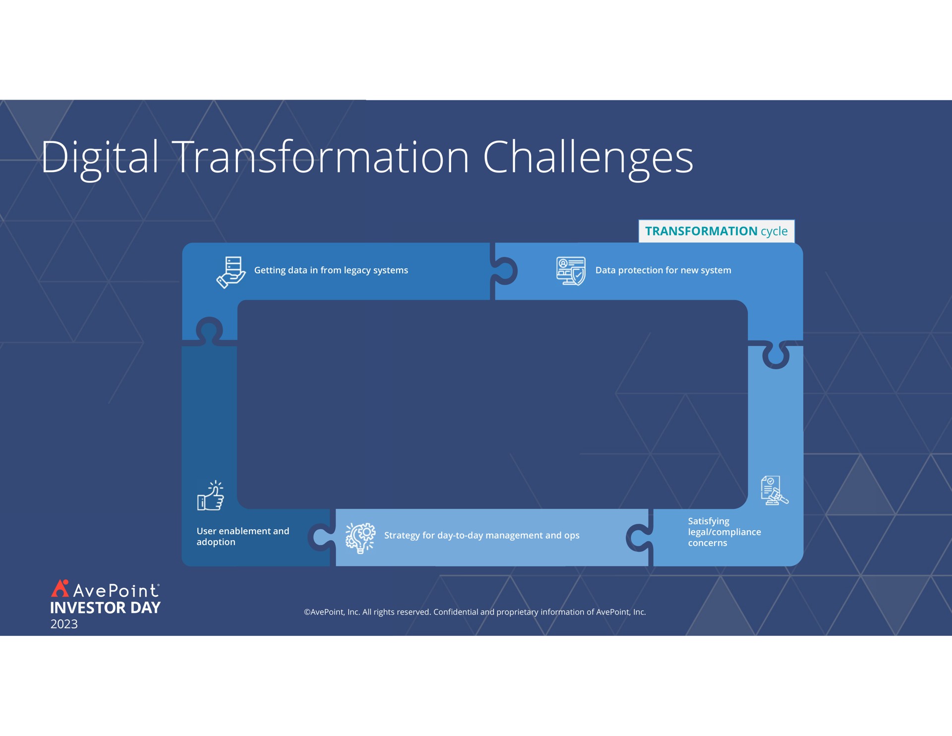 digital transformation challenges | AvePoint