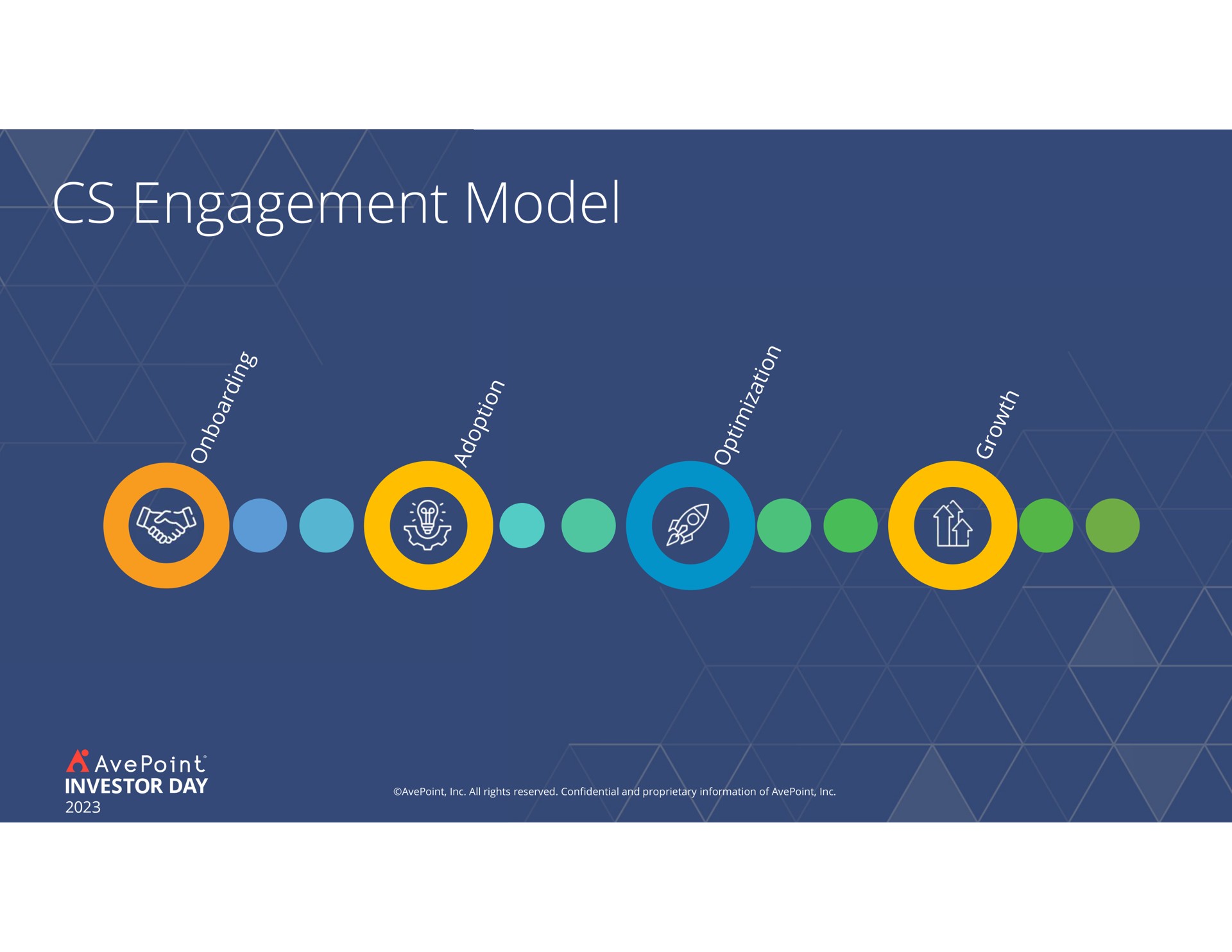 engagement model | AvePoint