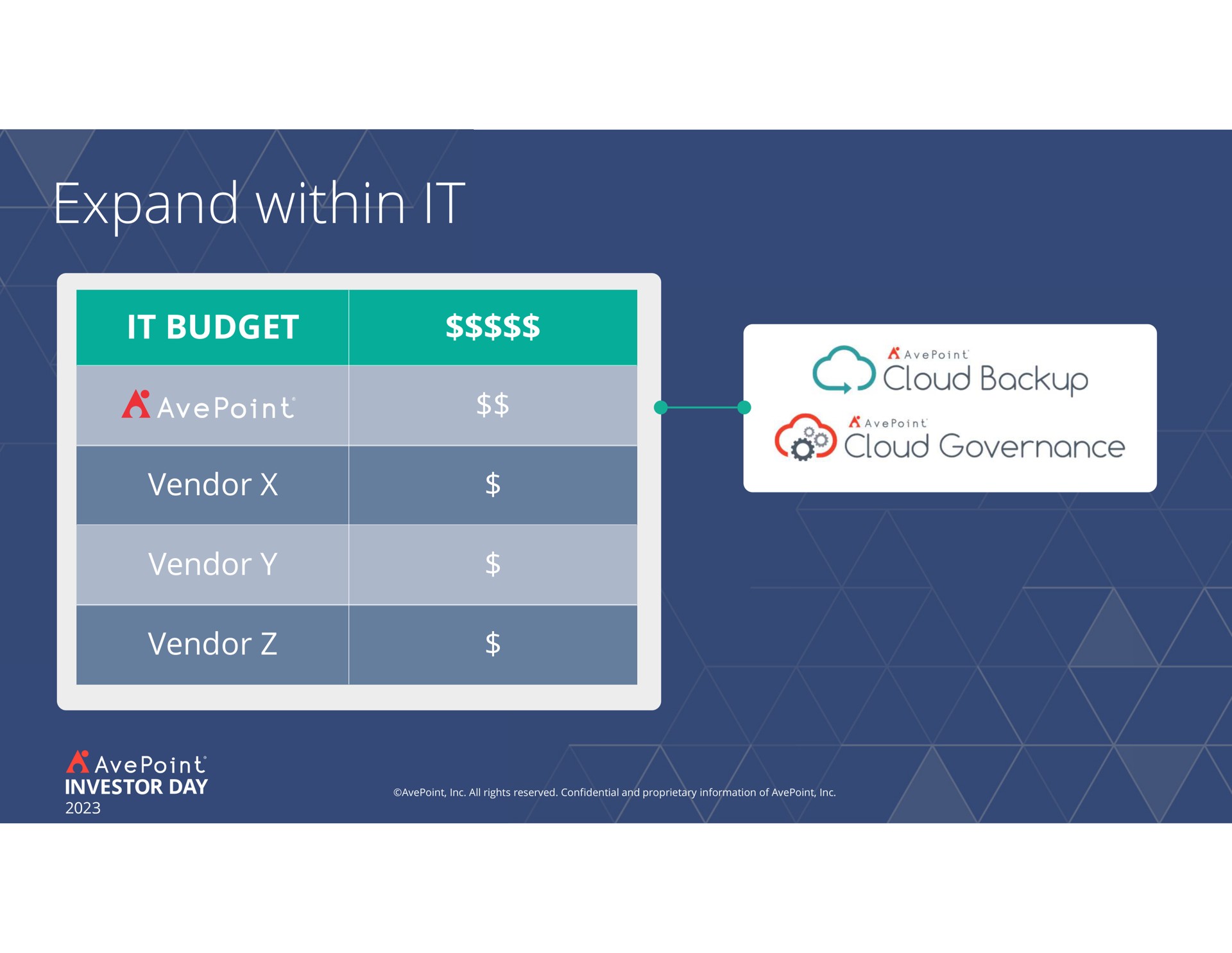 expand within it budget cloud cloud governance | AvePoint