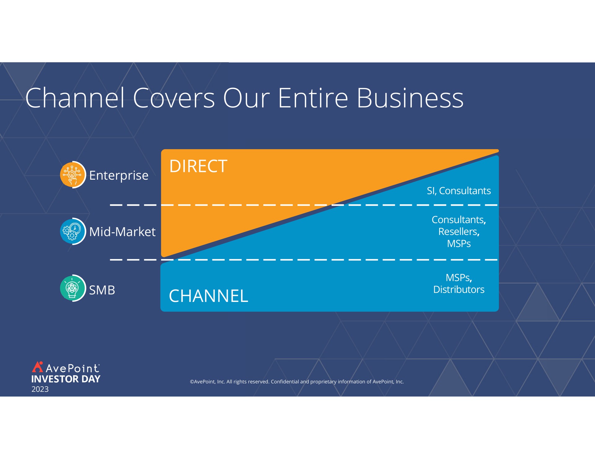 channel covers our entire business enterprise mid market i rectal distributors | AvePoint