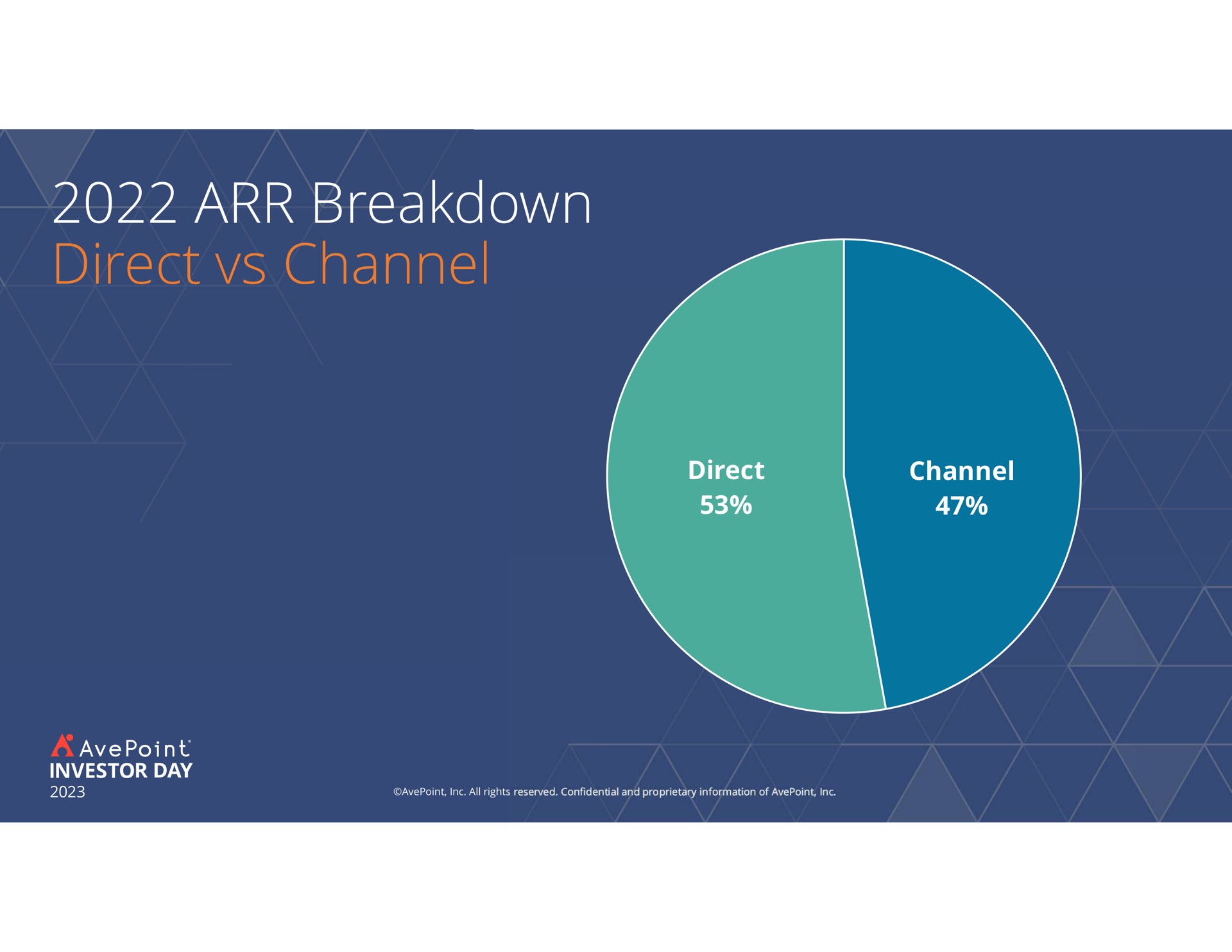 breakdown direct channel | AvePoint