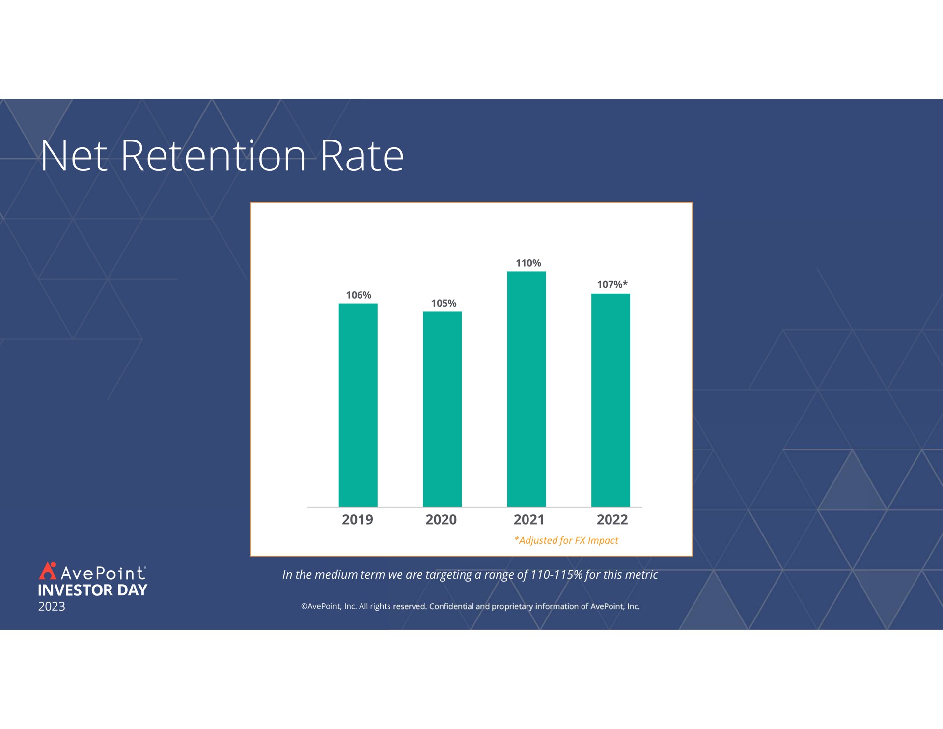net retention rate | AvePoint