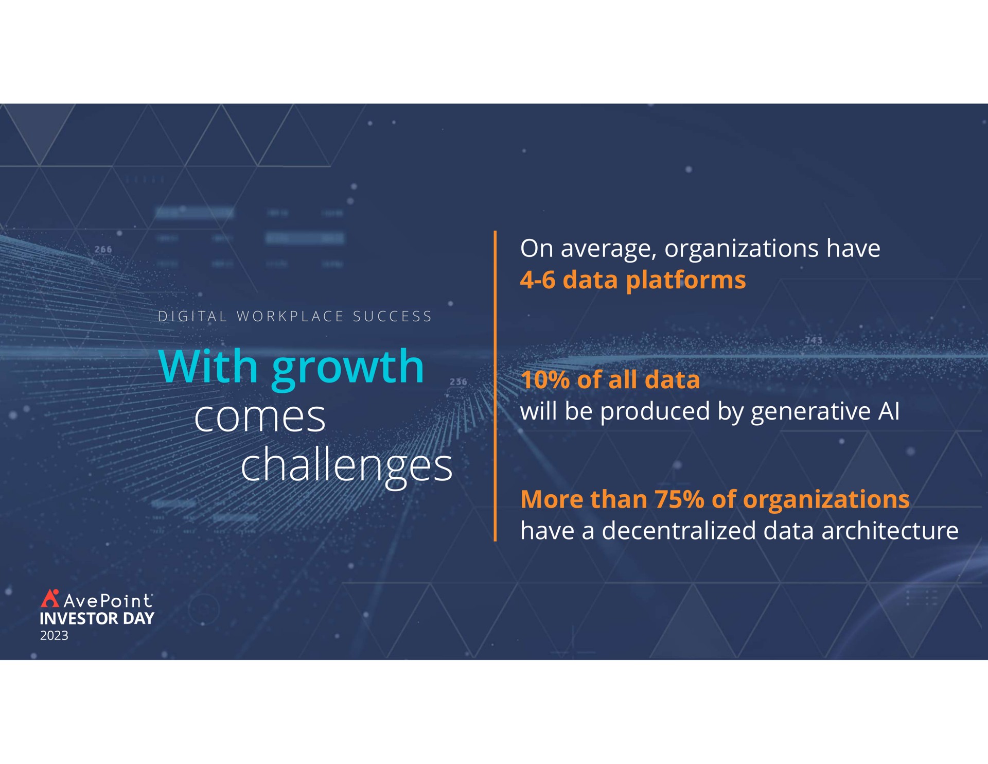 with growth comes challenges on average organizations have data platforms of all data will be produced by generative more than of organizations have a decentralized data architecture | AvePoint