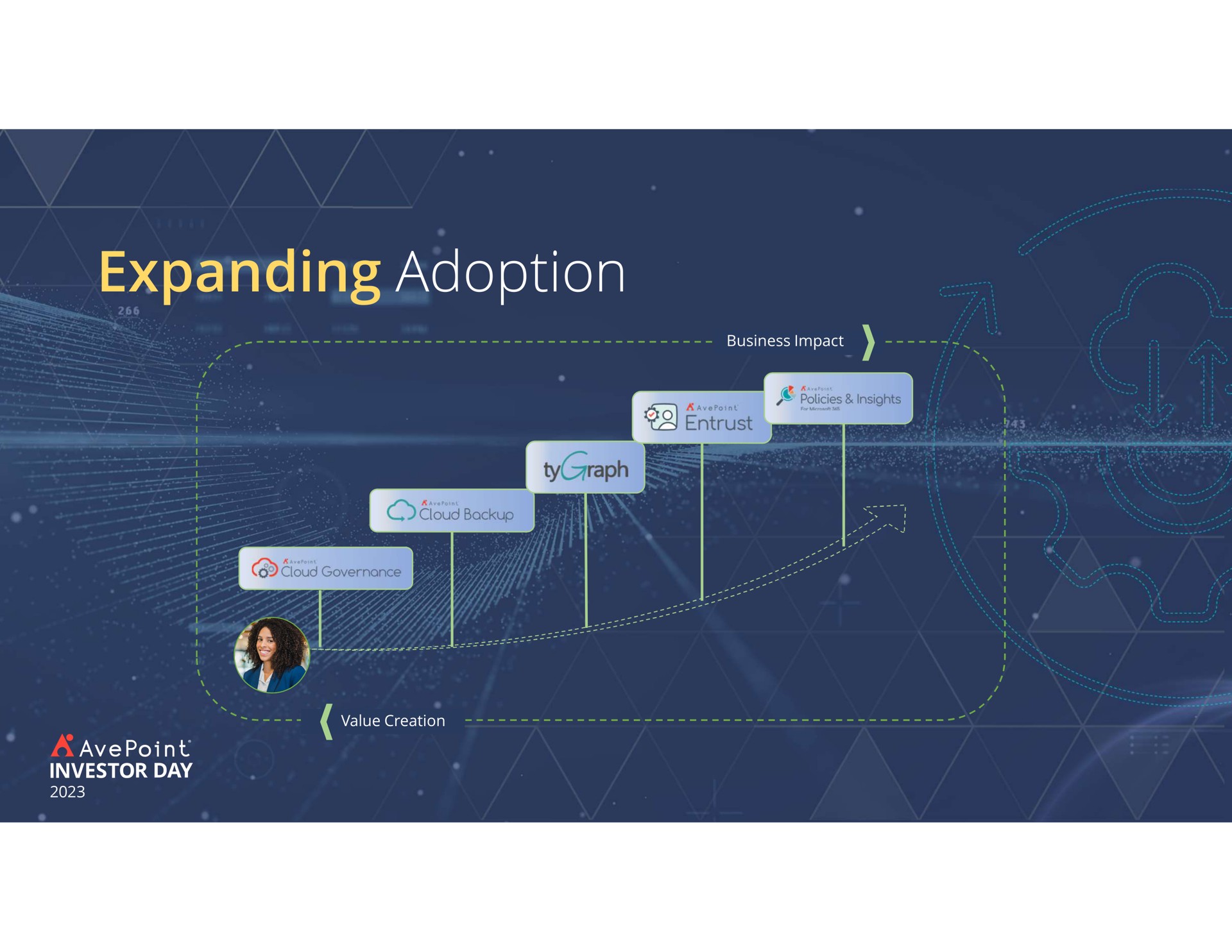 expanding adoption | AvePoint