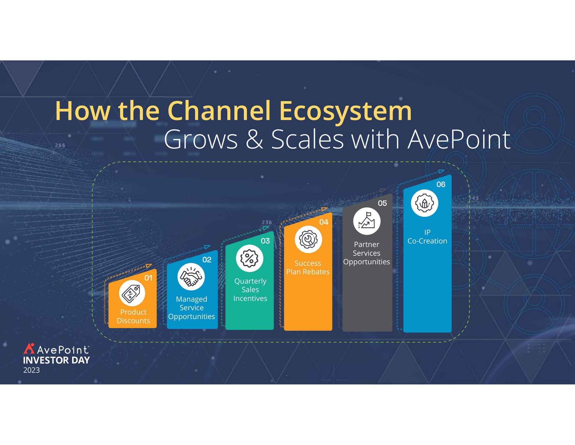 how the channel ecosystem grows scales with tats | AvePoint