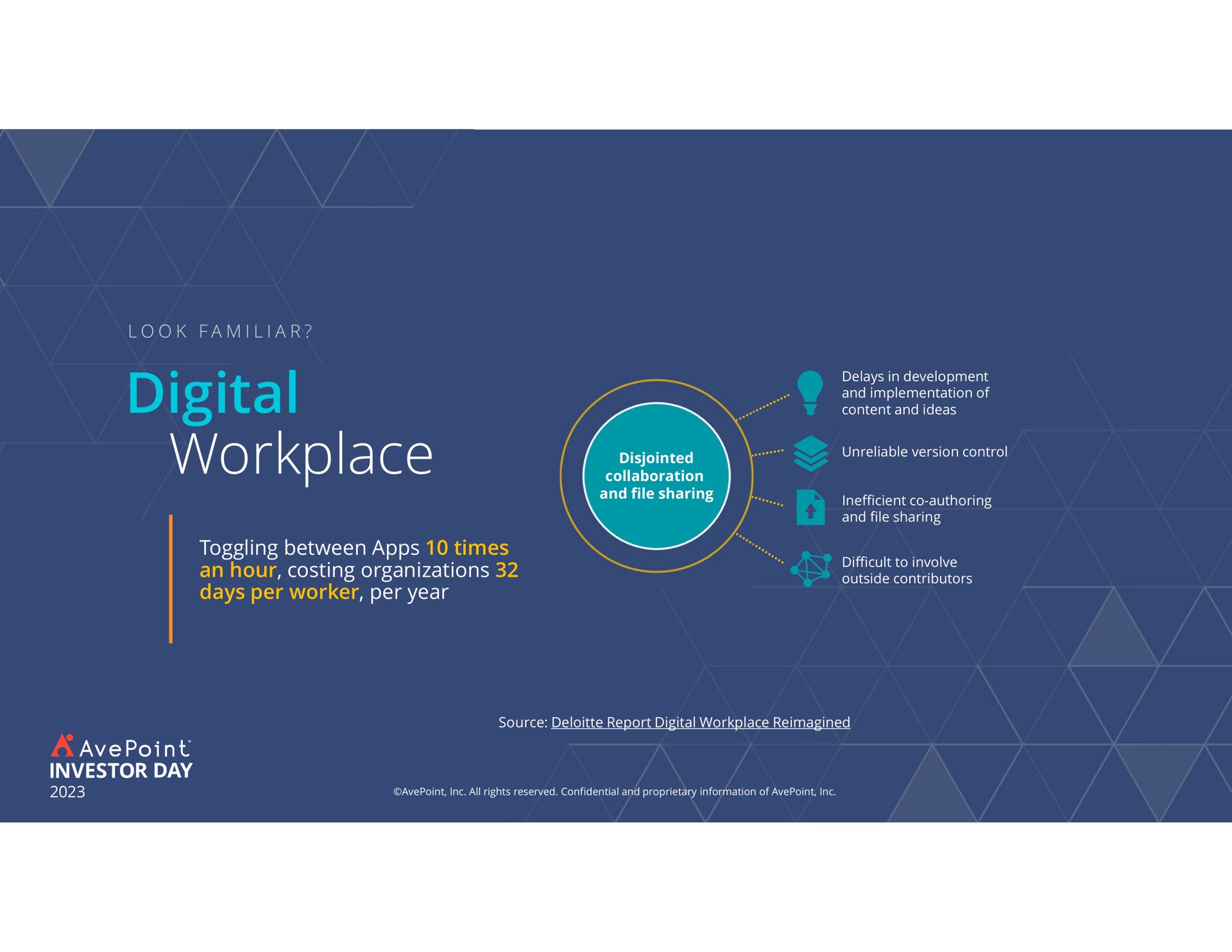 digital workplace toggling between times an hour costing organizations days per worker per year voted | AvePoint