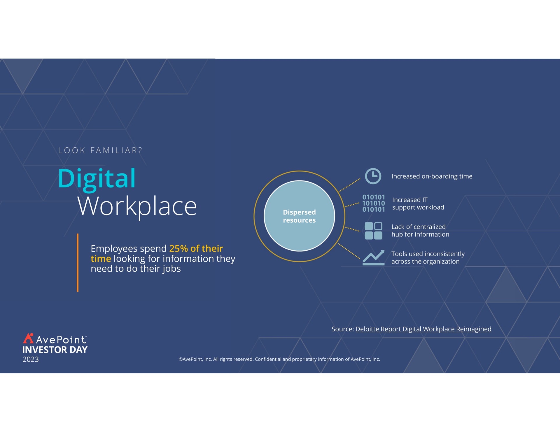 digital workplace employees spend of their time looking for information they need to do their jobs phew i i | AvePoint