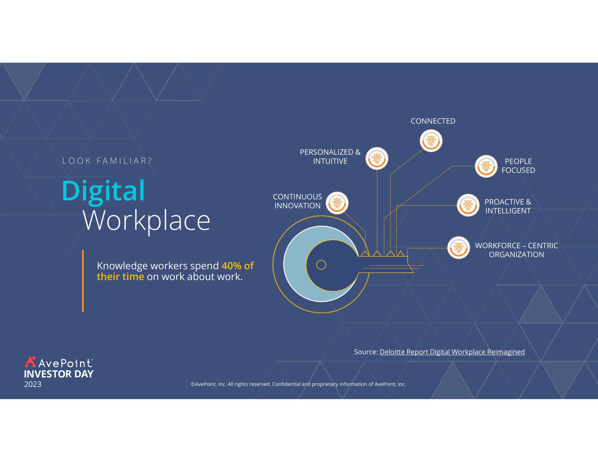 digital workplace knowledge workers spend of their time on work about work | AvePoint