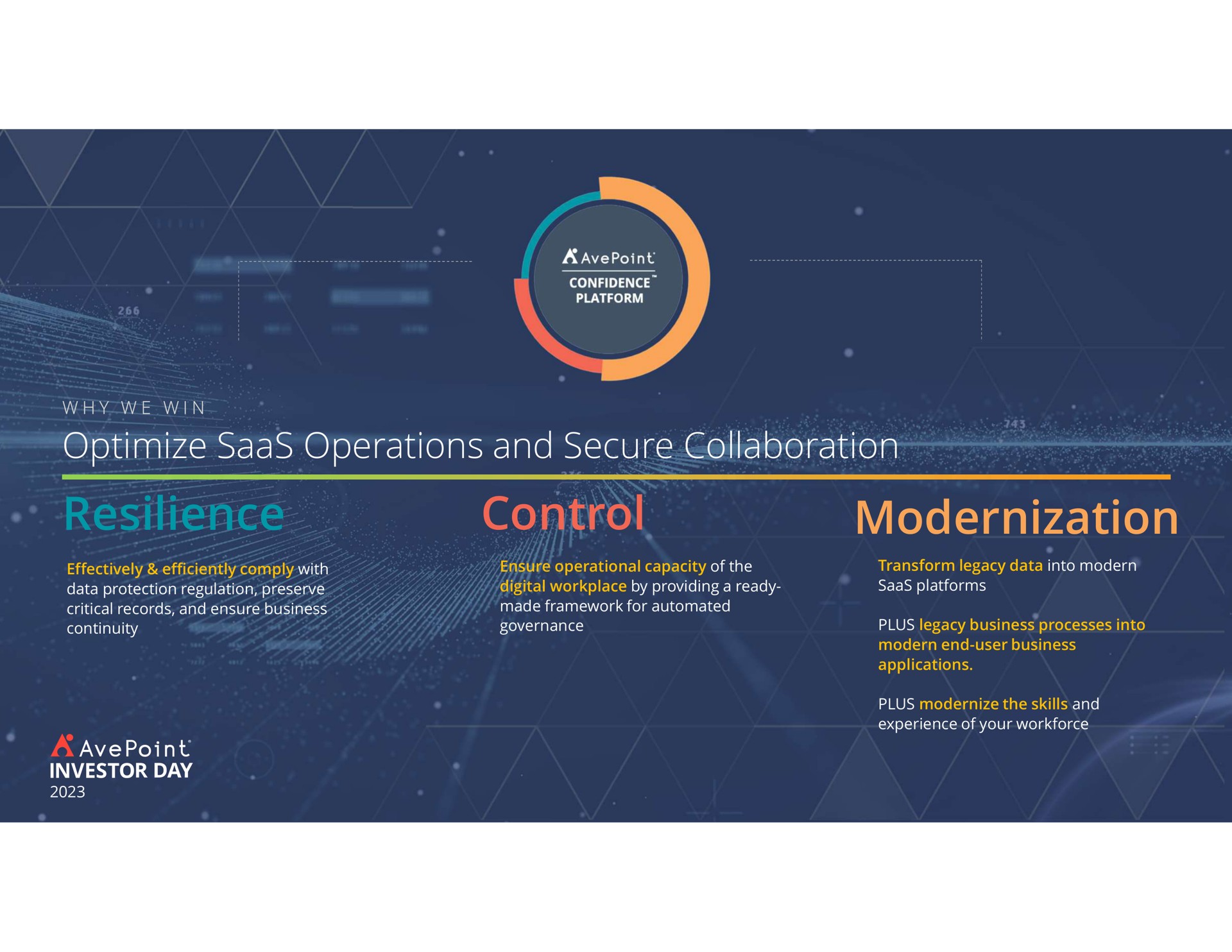 resilience control modernization optimize operations and secure collaboration | AvePoint