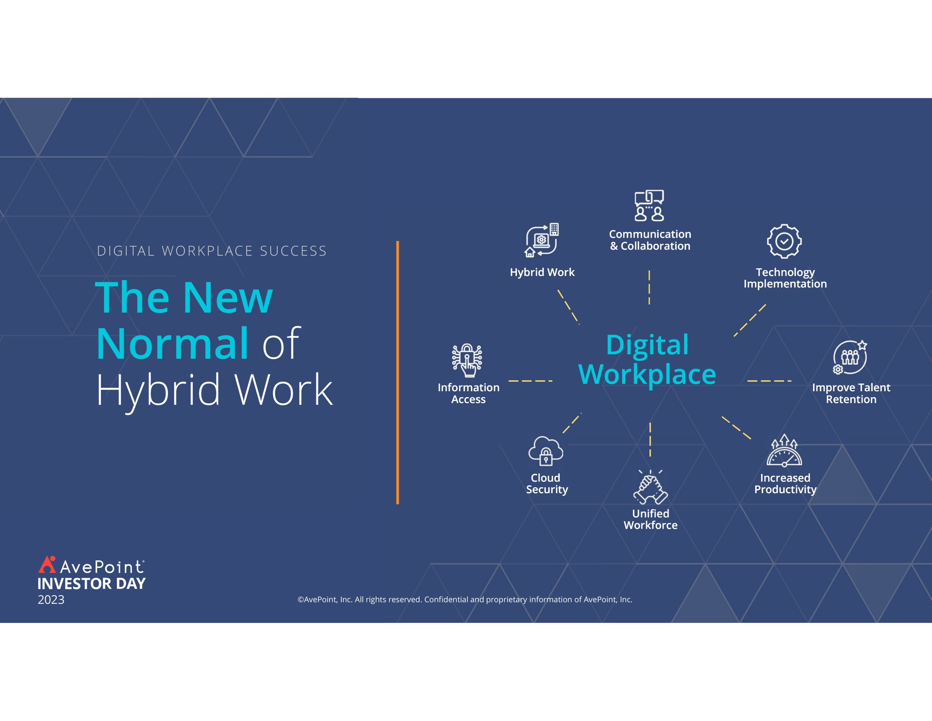 the new normal of hybrid work am | AvePoint