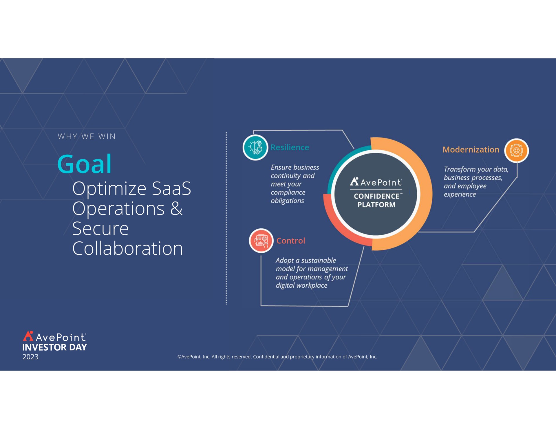 goal optimize operations secure collaboration why we win oat ona platform gas | AvePoint