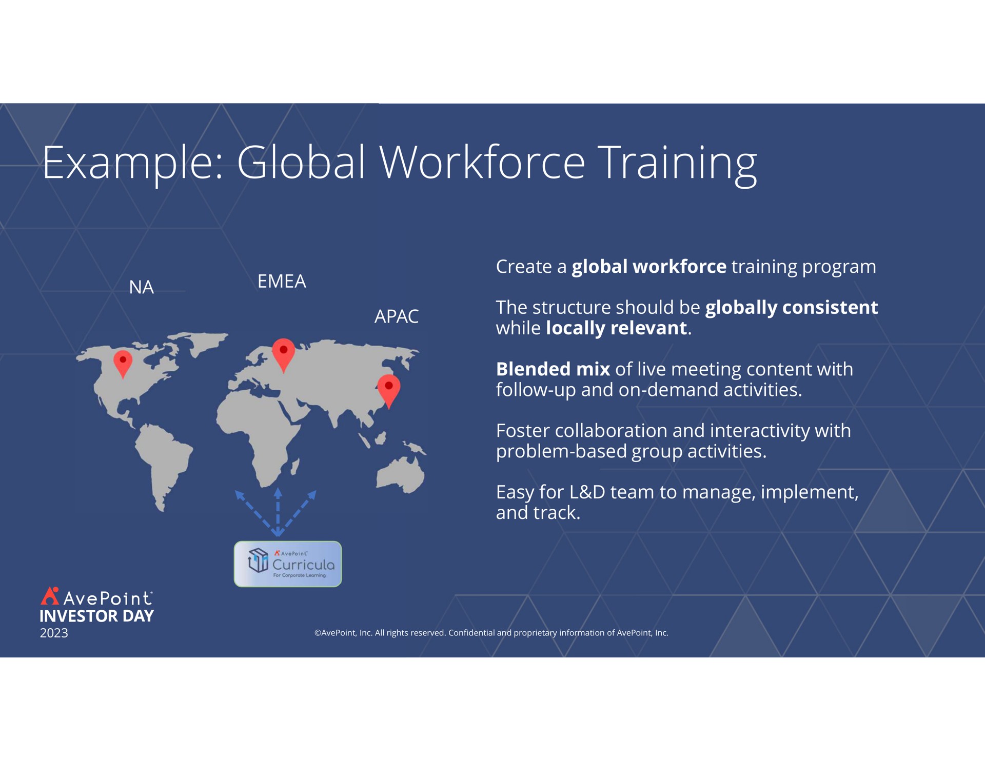 example global training create a program the structure should be globally consistent while locally relevant blended mix of live meeting content with follow up and on demand activities foster collaboration and interactivity with problem based group activities easy for team to manage implement and track | AvePoint