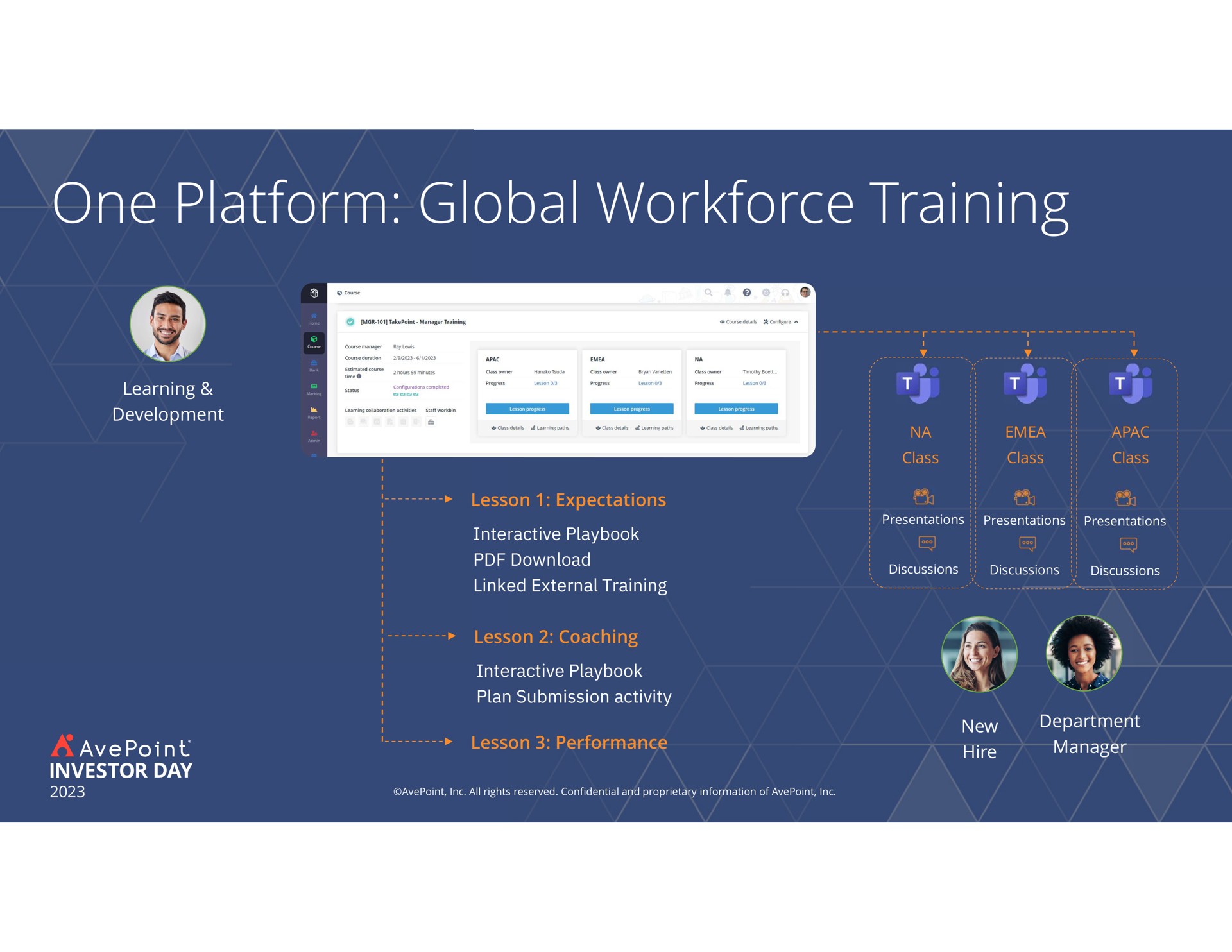 one platform global training | AvePoint