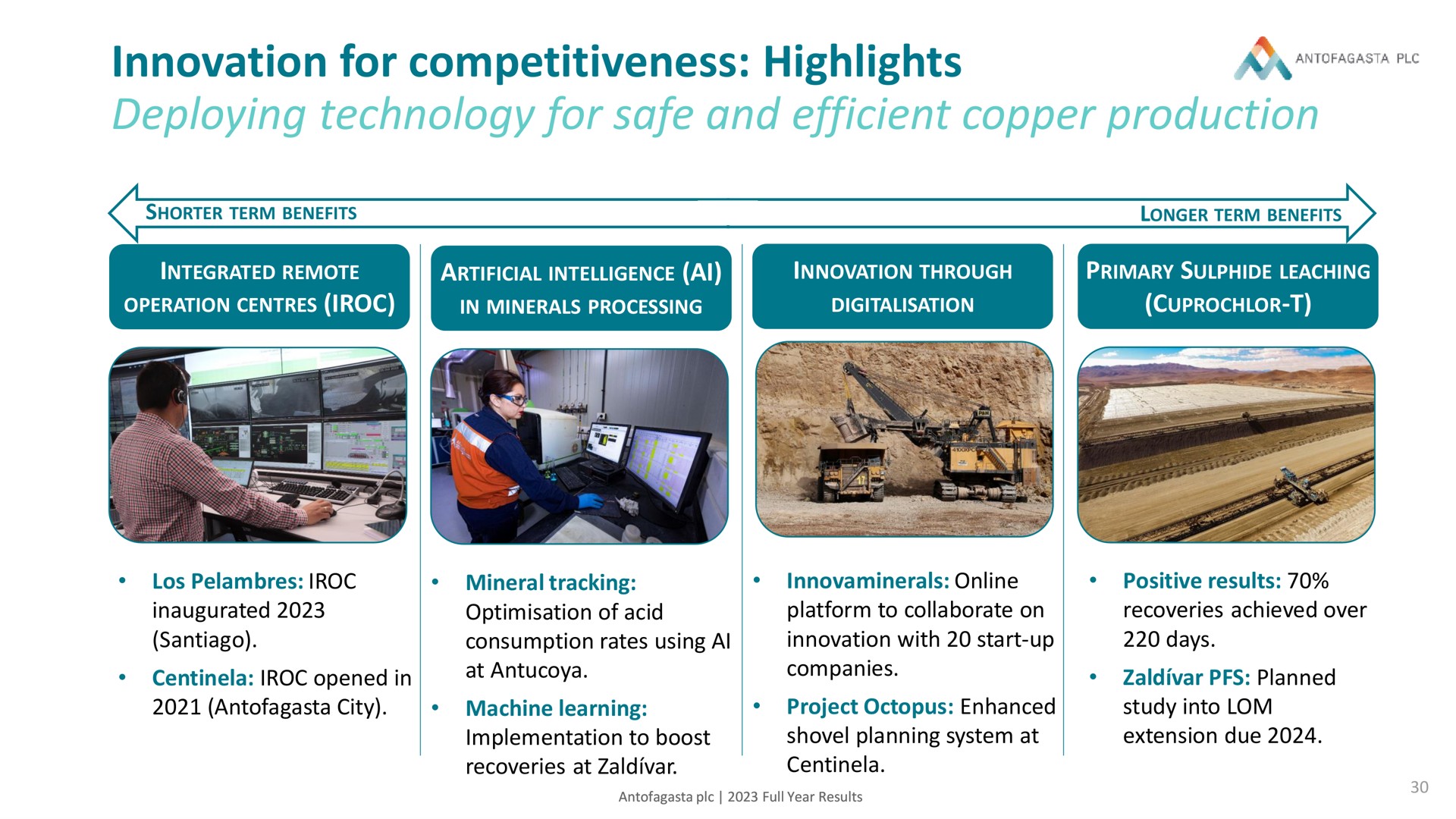 innovation for competitiveness highlights deploying technology for safe and efficient copper production or | Antofagasta