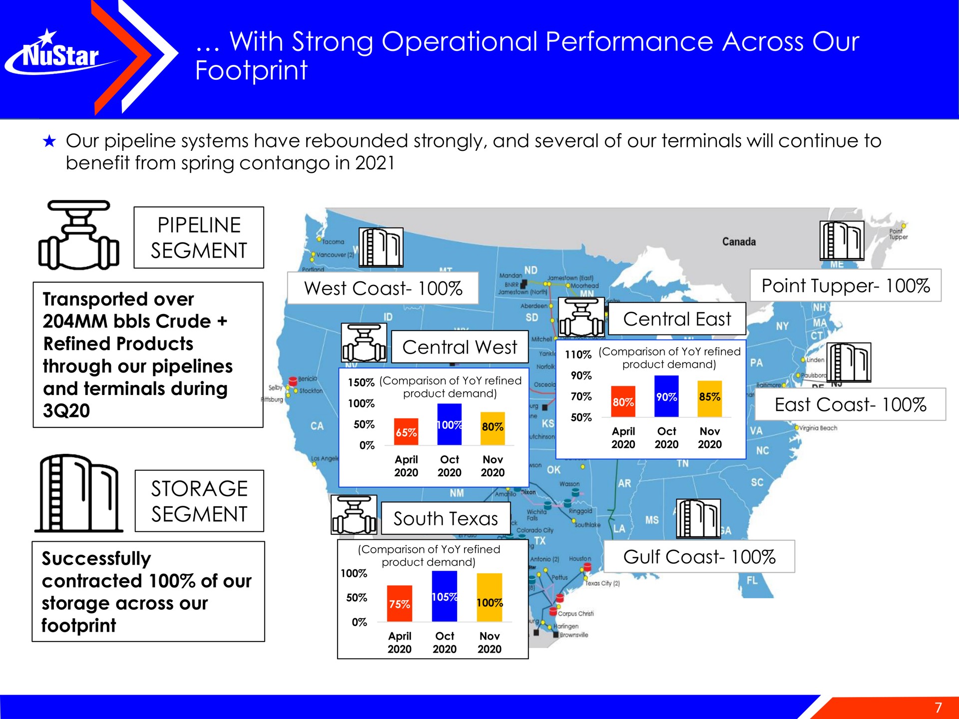 with strong operational performance across our footprint | NuStar Energy