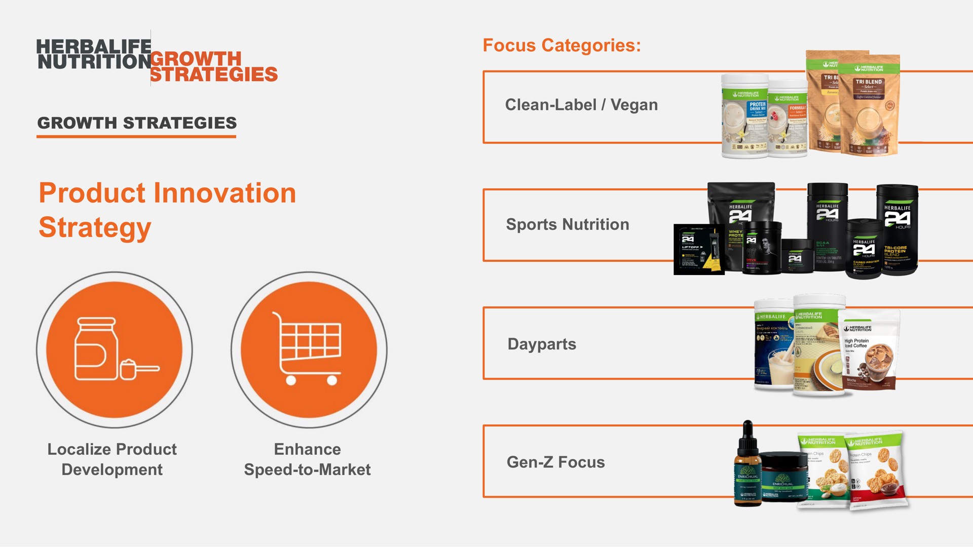 growth strategies product innovation strategy focus categories clean label sports nutrition localize product development enhance speed to market gen focus me | Herbalife