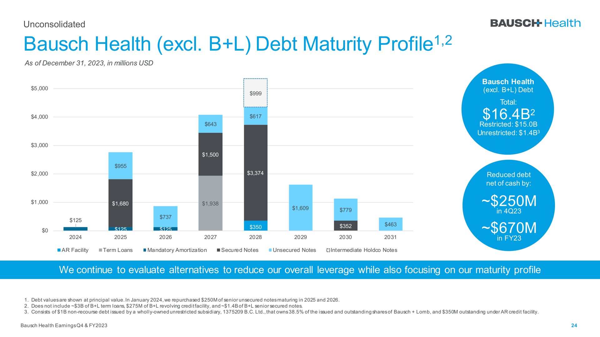 health debt maturity profile profile son | Bausch Health Companies