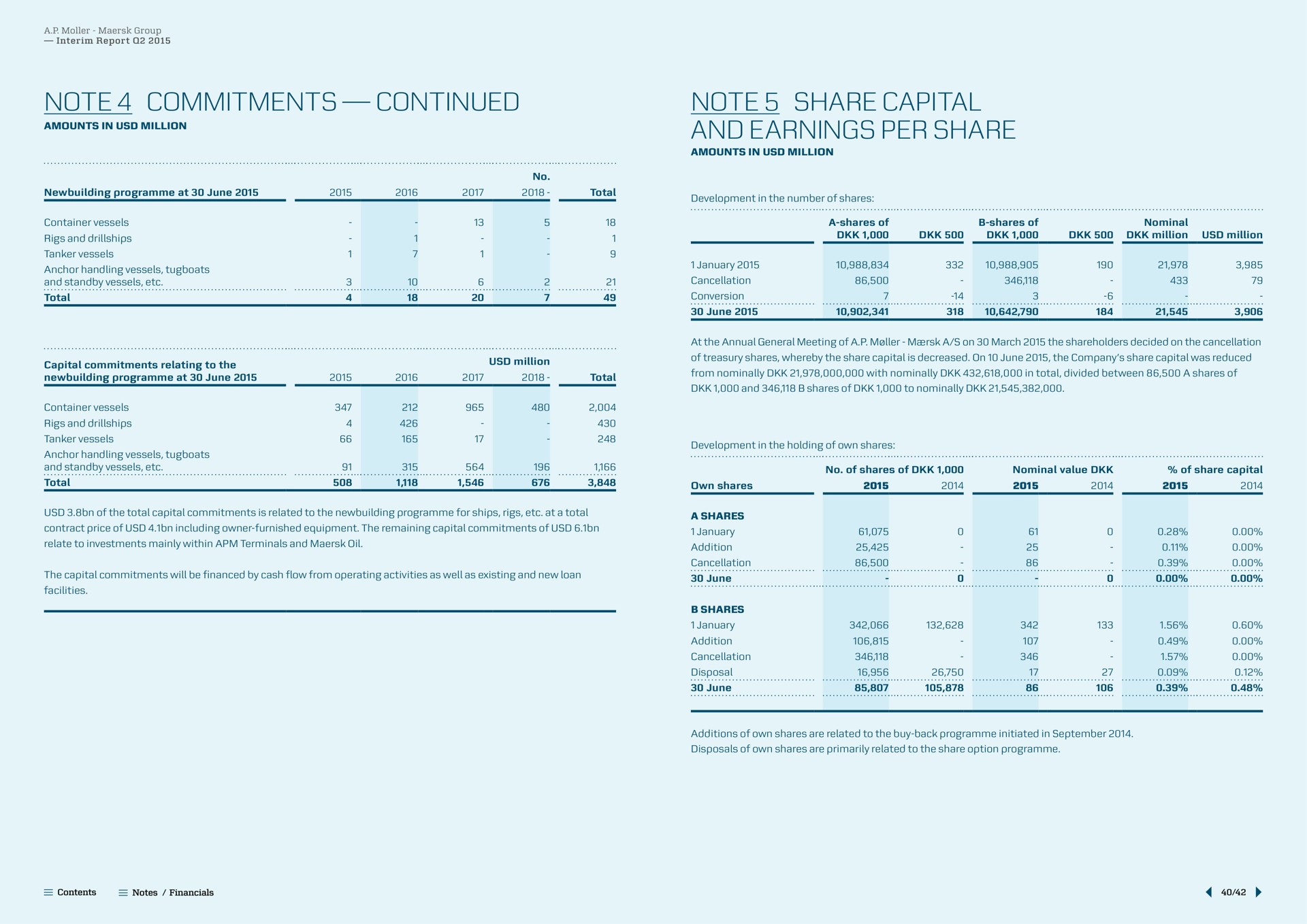 note commitments continued note share capital and earnings per share note note june a go | Maersk