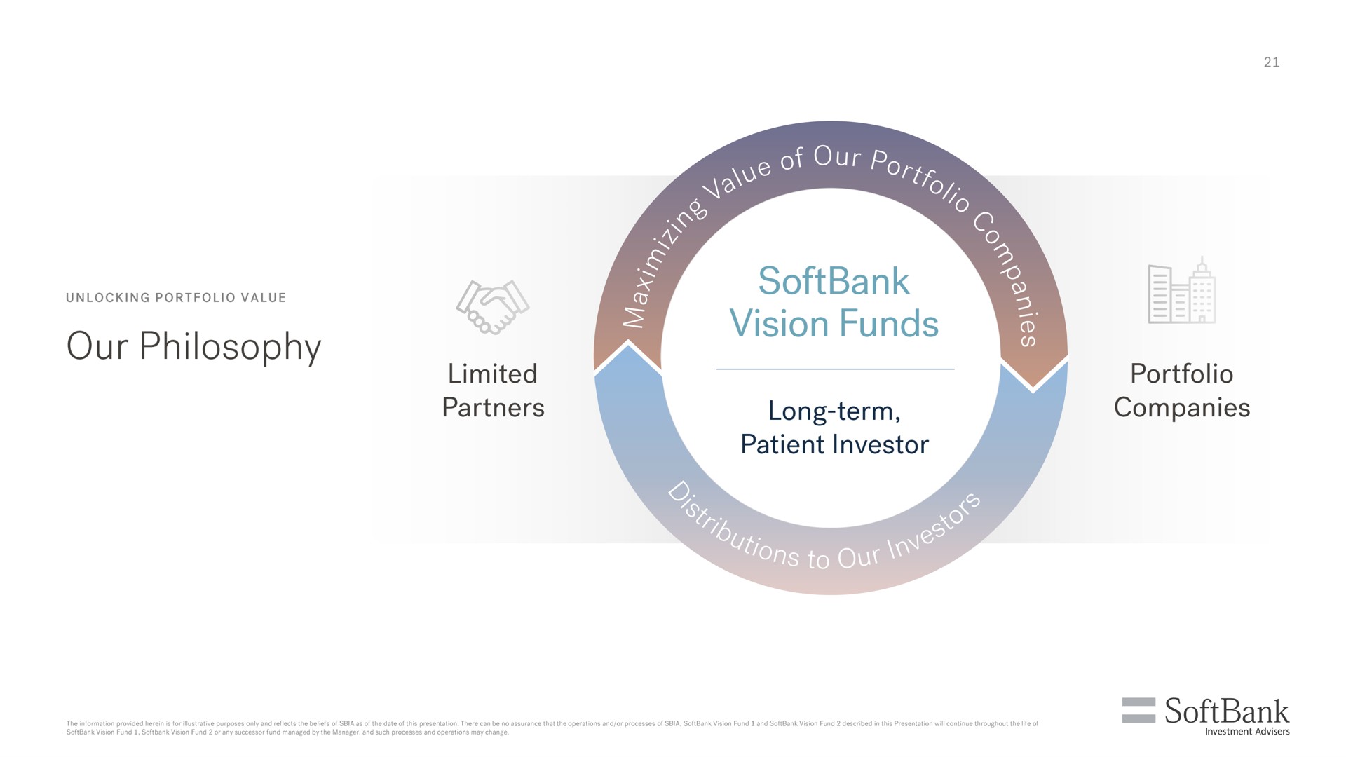 our philosophy vision funds | SoftBank