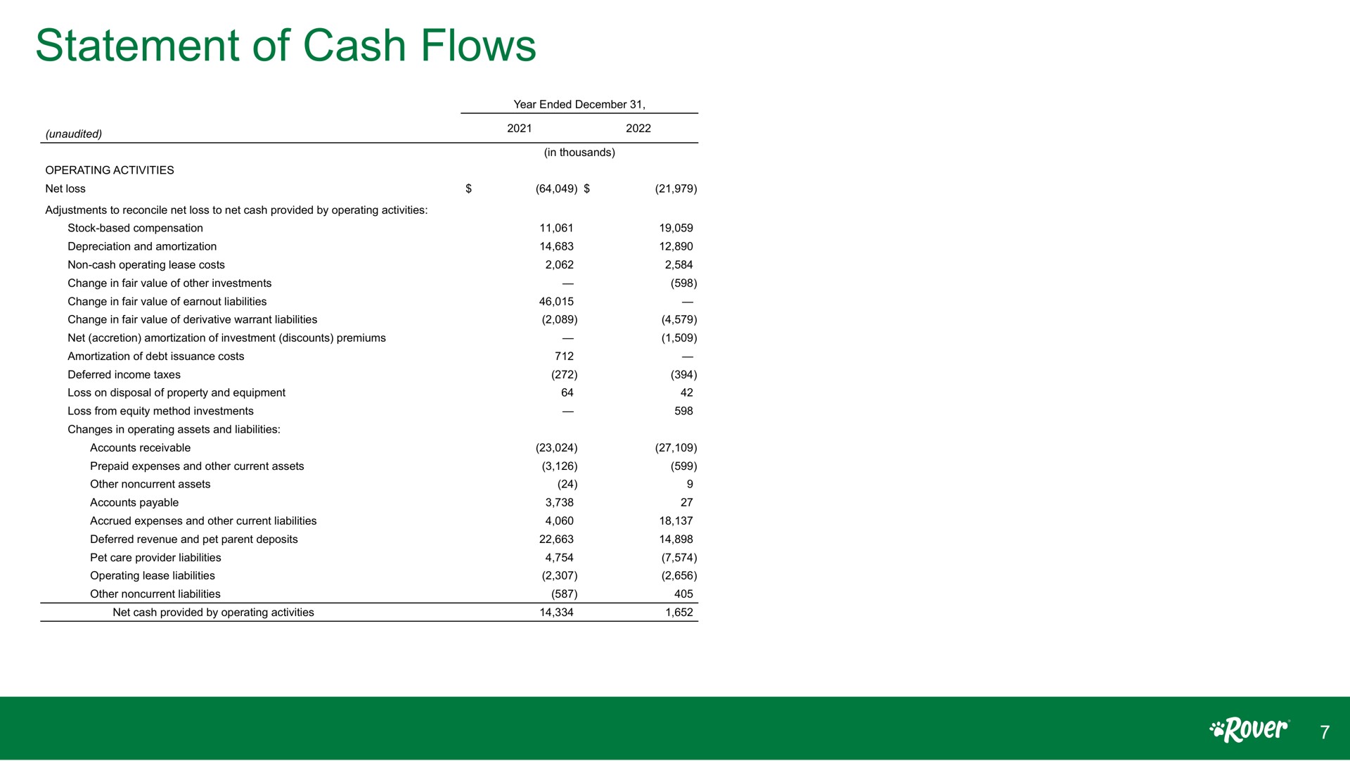 statement of cash flows | Rover
